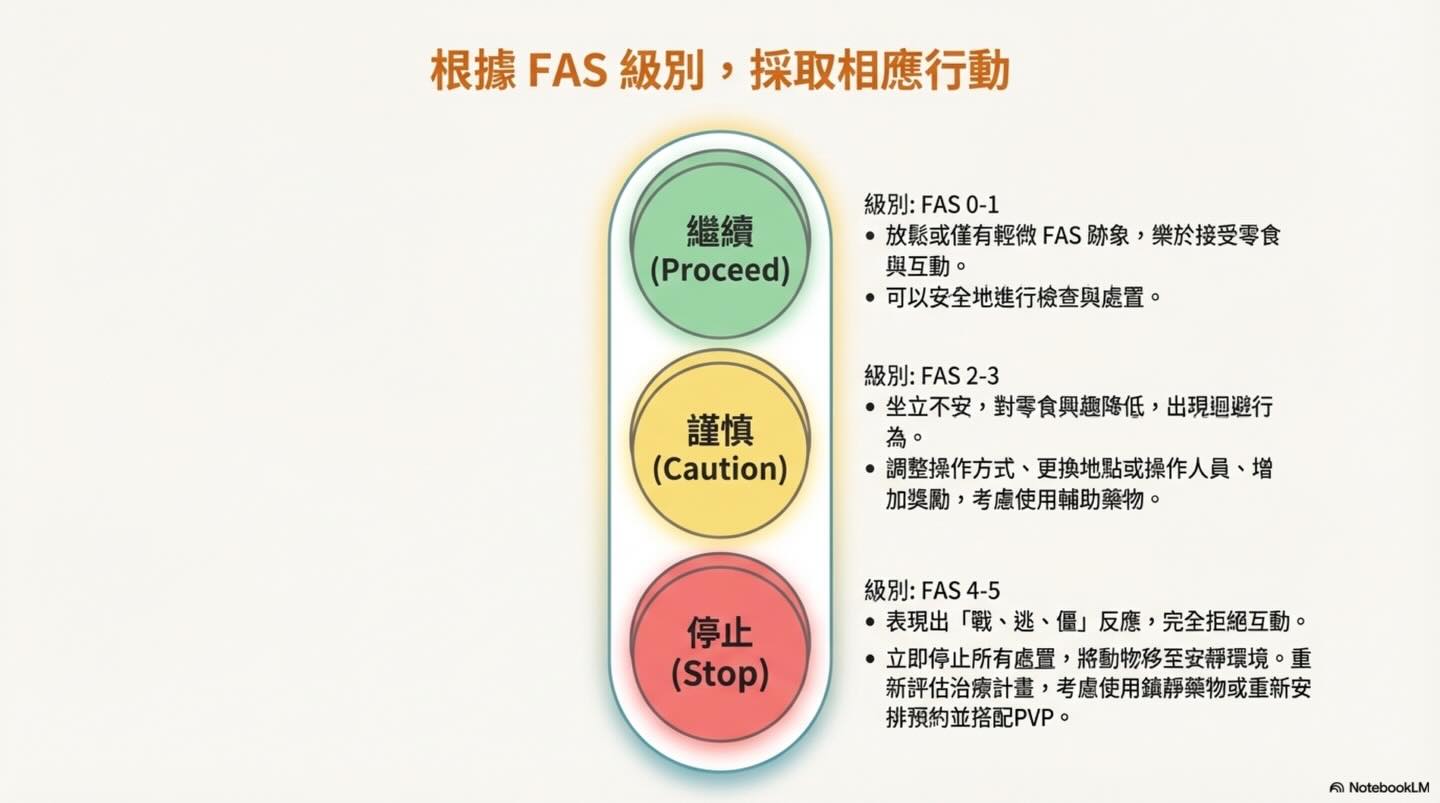 合作，還是恐懼？重新認識動物的「靜止」與 Fear Free圖卡 10