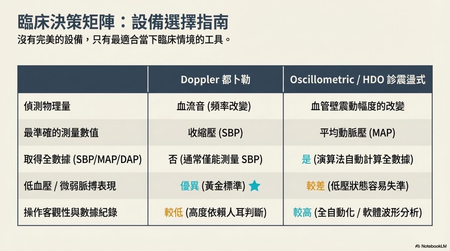 高血壓的臨床解謎：從測量原理到標的器官損傷（TOD）圖卡 6