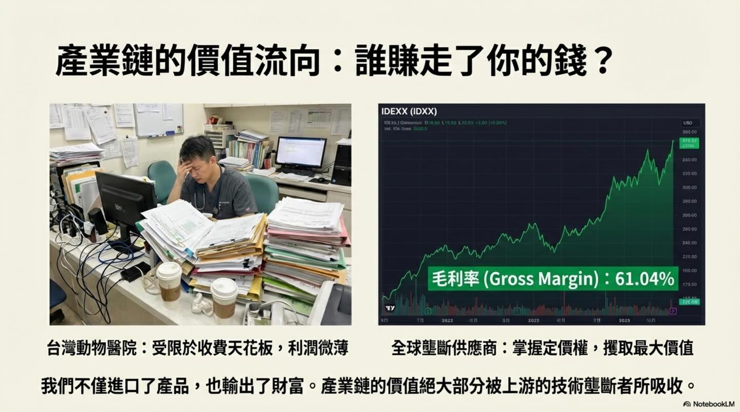 台灣寵物醫療「國際化通膨」與新台幣購買力圖卡 10