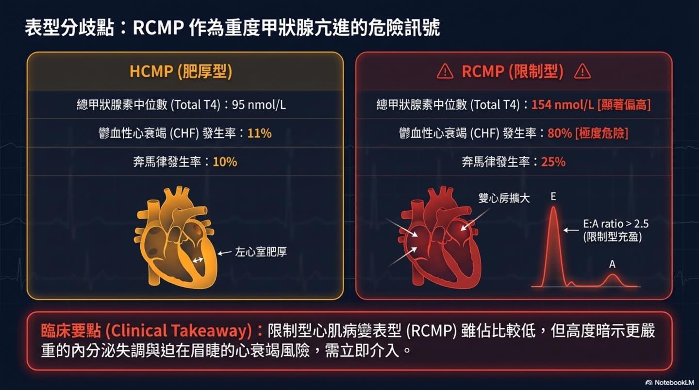 甲狀腺疾病之於心血管系統的雙面效應圖卡 8