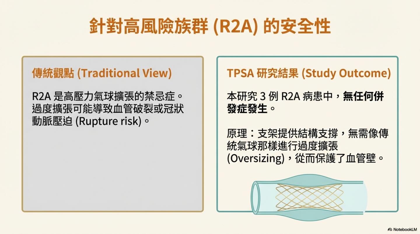 TPSA｜肺動脈瓣支架置放術圖卡 9：針對高風險族群（R2A）的安全性