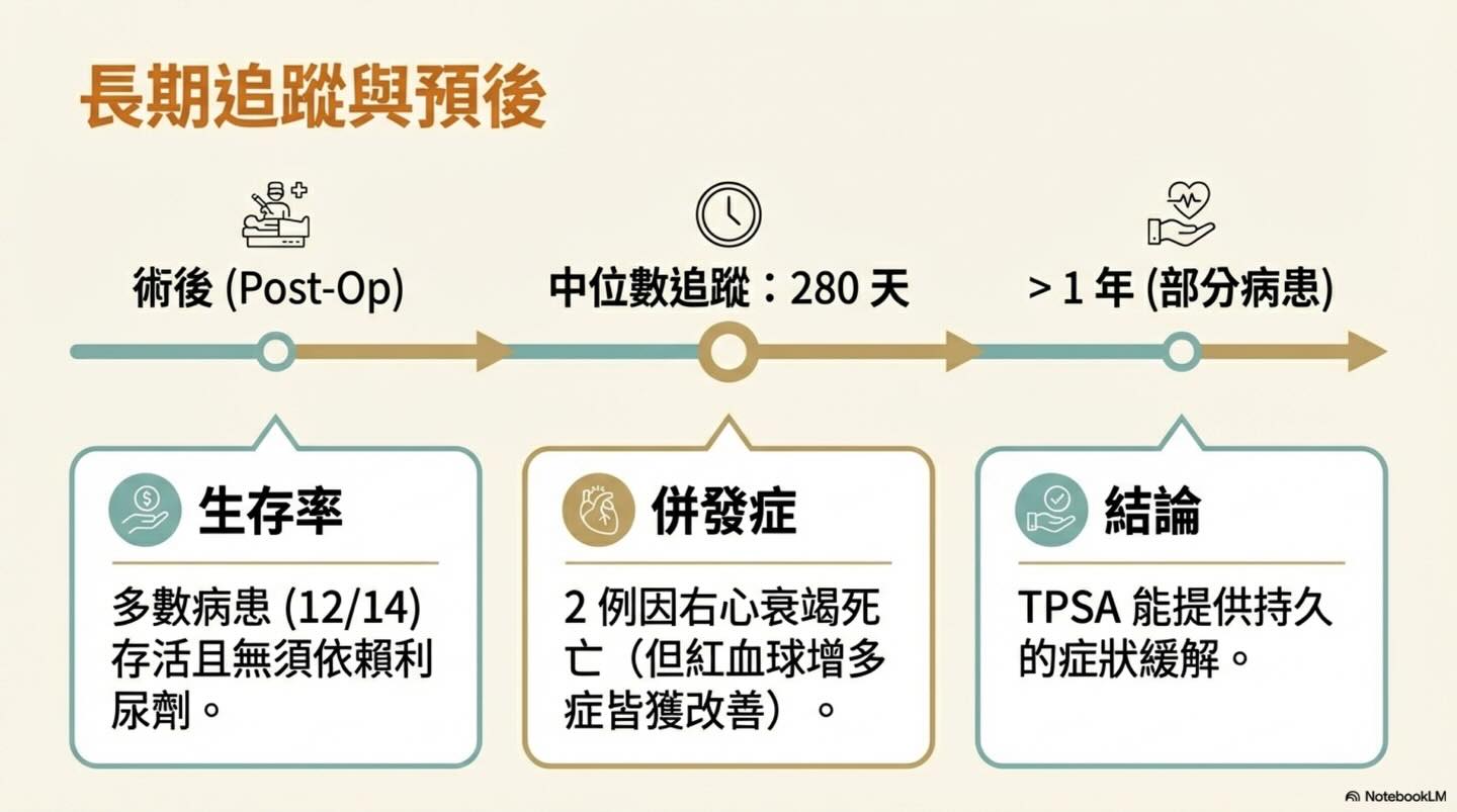 TPSA｜肺動脈瓣支架置放術圖卡 12：長期追蹤與預後