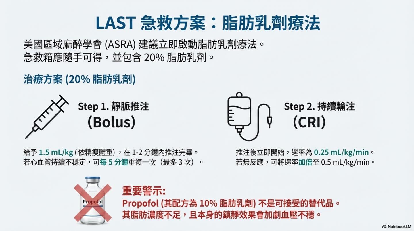提升護理標準：獸醫牙科局部麻醉的實踐與安全圖卡 11