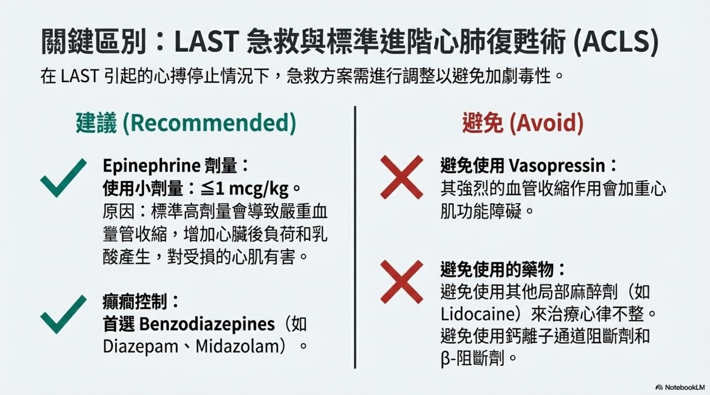 提升護理標準：獸醫牙科局部麻醉的實踐與安全圖卡 12