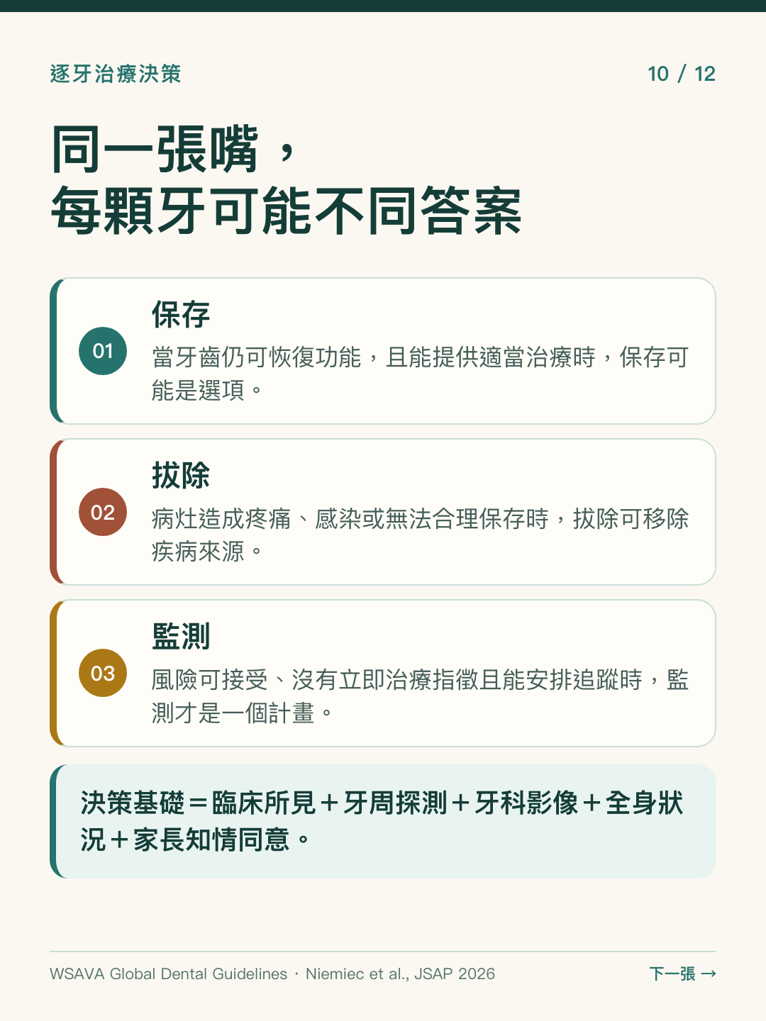 逐顆牙評估保存、拔除或監測，綜合檢查、影像、動物全身狀況與知情同意決策。