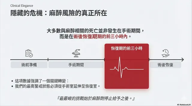 橫式手機圖卡集合封面：隱藏的危機：麻醉風險的真正所在