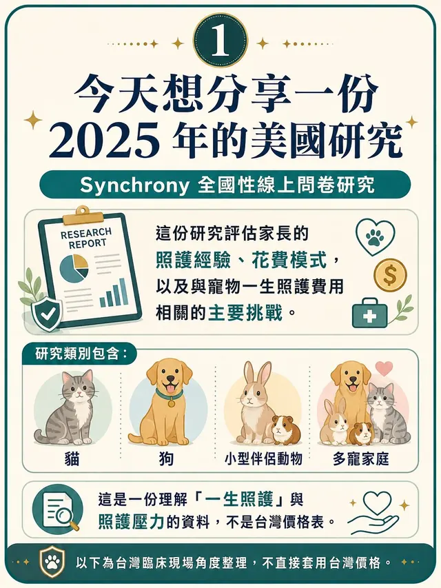 手機圖卡集合封面：2025 美國研究：寵物一生照護費用與家長預期落差