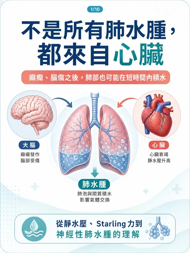 手機圖卡集合封面：不是所有肺水腫，都來自心臟