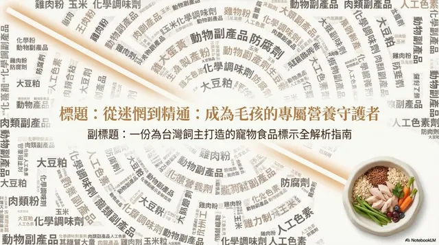 橫式手機圖卡集合封面：從迷惘到精通：成為毛孩的專屬營養守護者（寵物食品標示）