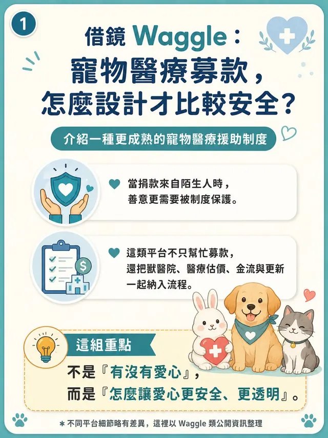 手機圖卡集合封面：借鏡 Waggle：寵物醫療募款怎麼設計才比較安全？