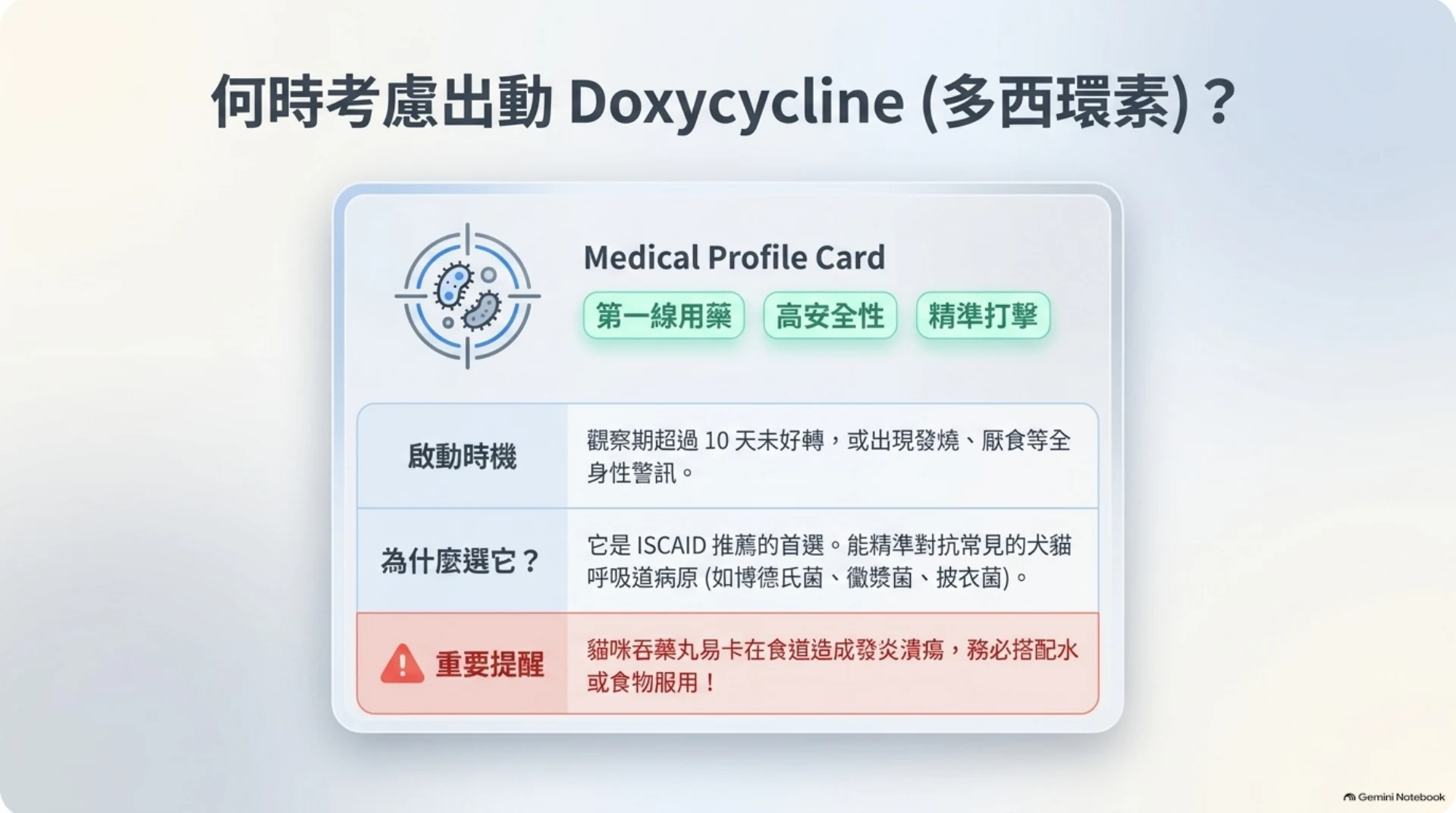 犬貓呼吸道感染與抗生素第 6 頁：何時考慮使用 doxycycline