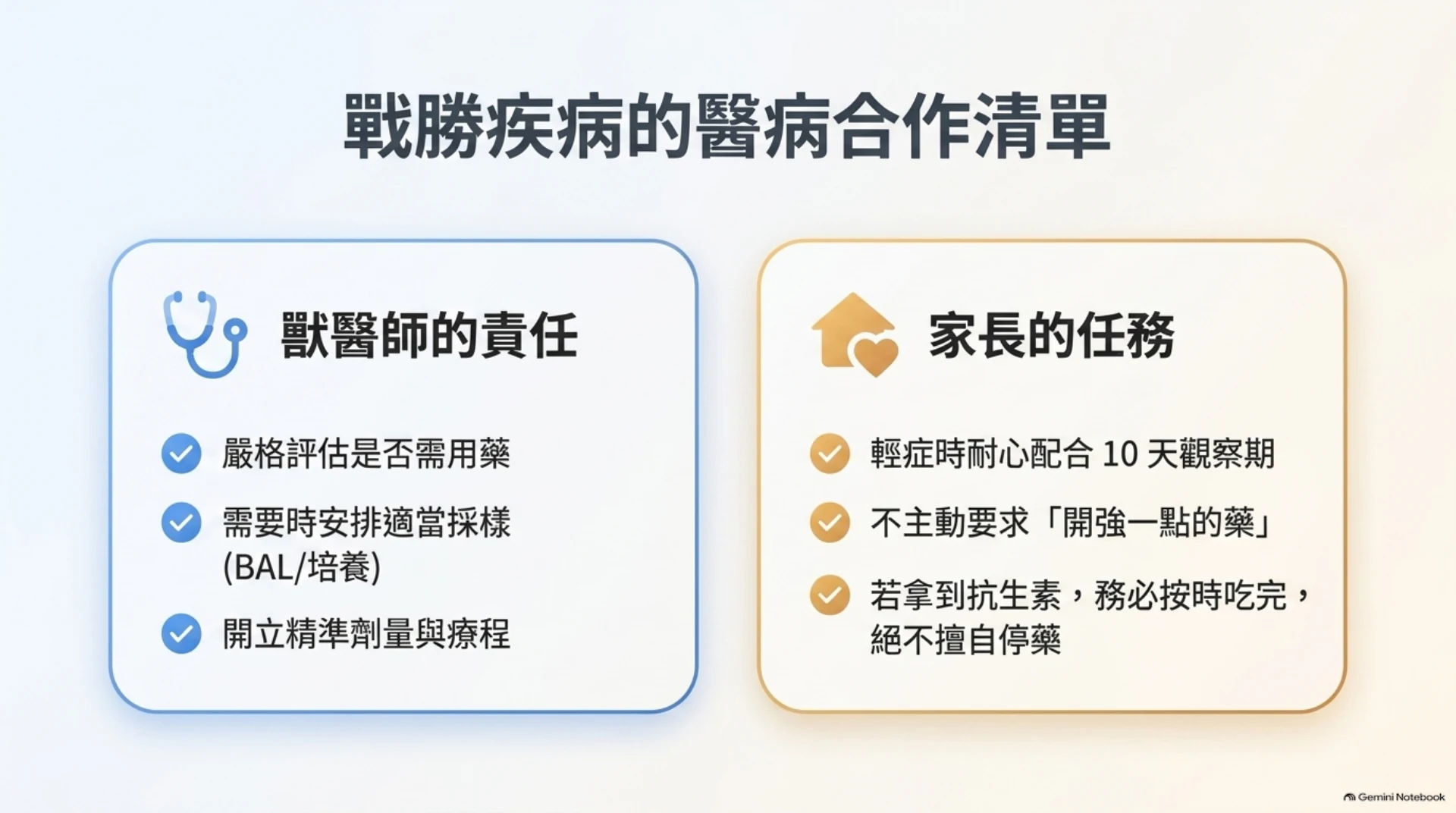 犬貓呼吸道感染與抗生素第 14 頁：獸醫師與家長的醫病合作清單