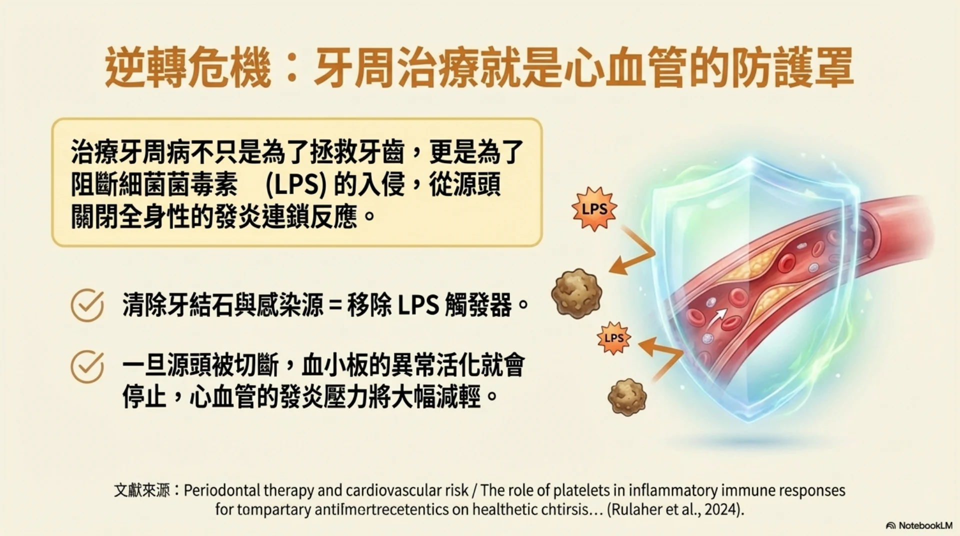 牙齒健康與心臟安全第 7 頁：牙周治療作為心血管防護