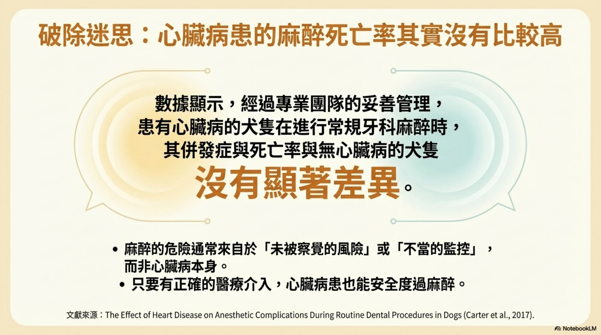 牙齒健康與心臟安全第 10 頁：心臟病與常規牙科麻醉風險