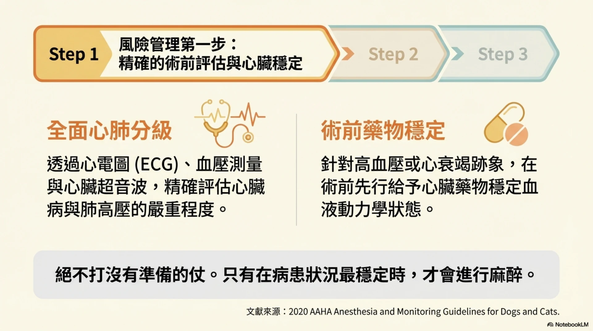 牙齒健康與心臟安全第 11 頁：術前心肺評估與狀態穩定