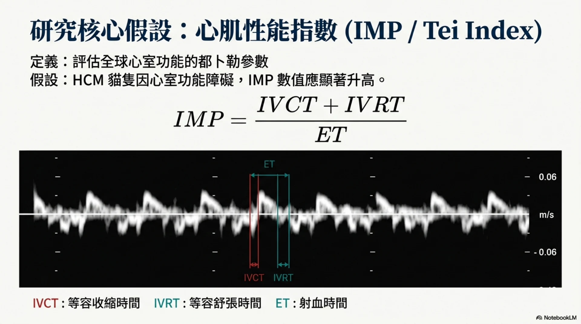 貓 HCM 預後指標第 3 頁：心肌性能指數的定義與測量