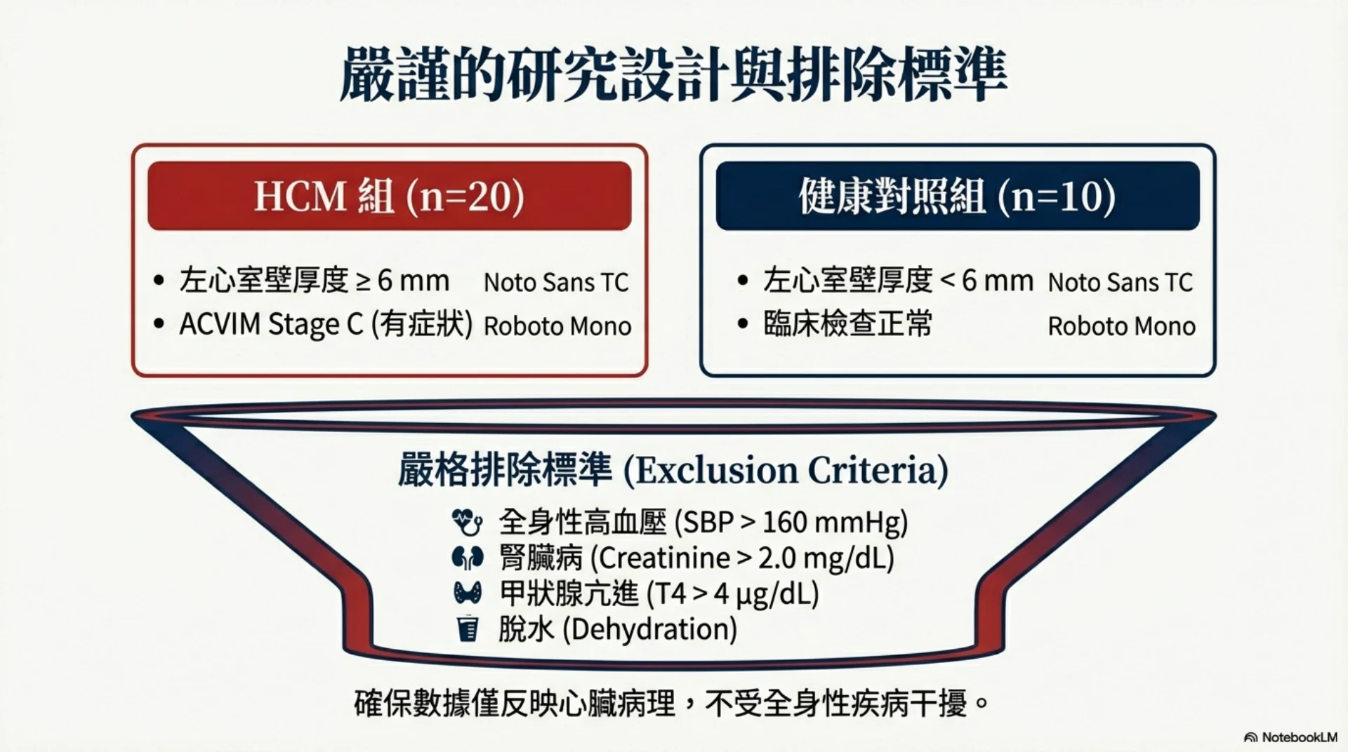 貓 HCM 預後指標第 4 頁：研究分組與排除標準