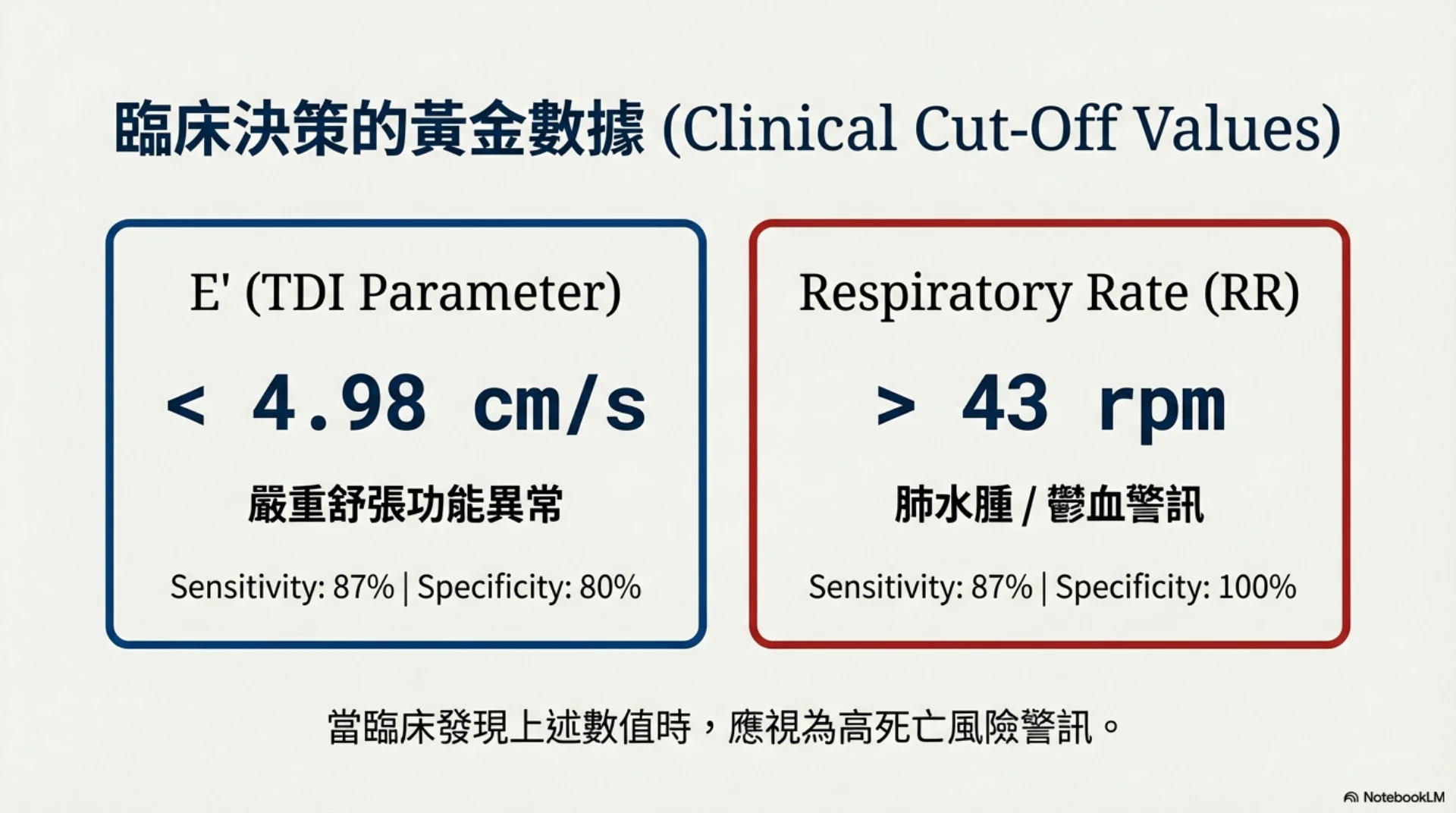 貓 HCM 預後指標第 11 頁：候選臨床切點