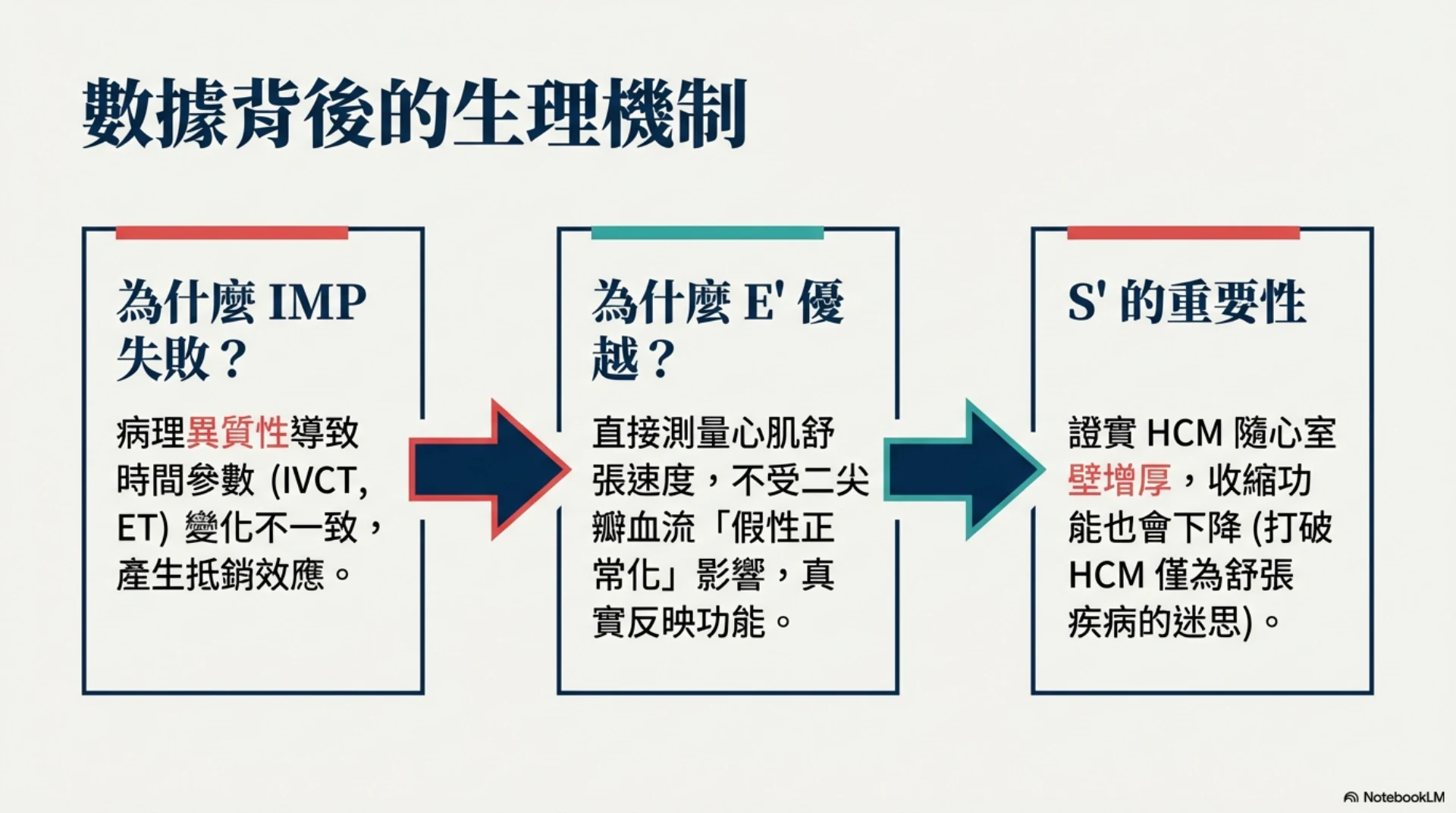 貓 HCM 預後指標第 12 頁：數據背後的生理機制