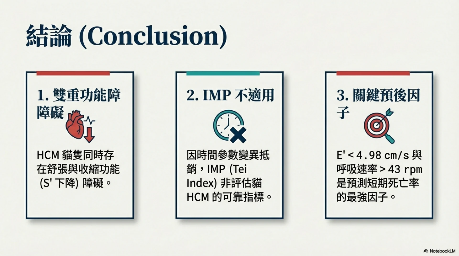 貓 HCM 預後指標第 14 頁：研究結論與預後因子