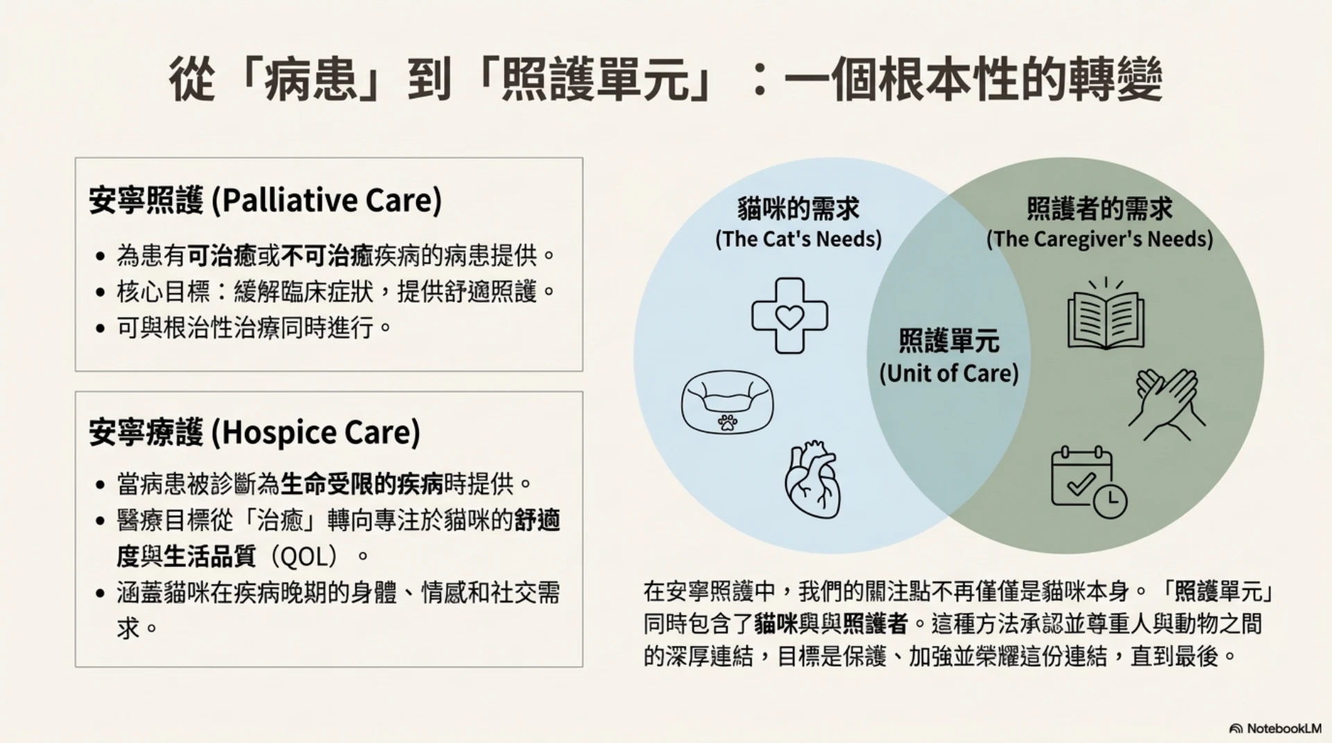 貓咪安寧照護指南第 3 頁：從病患轉向照護單元