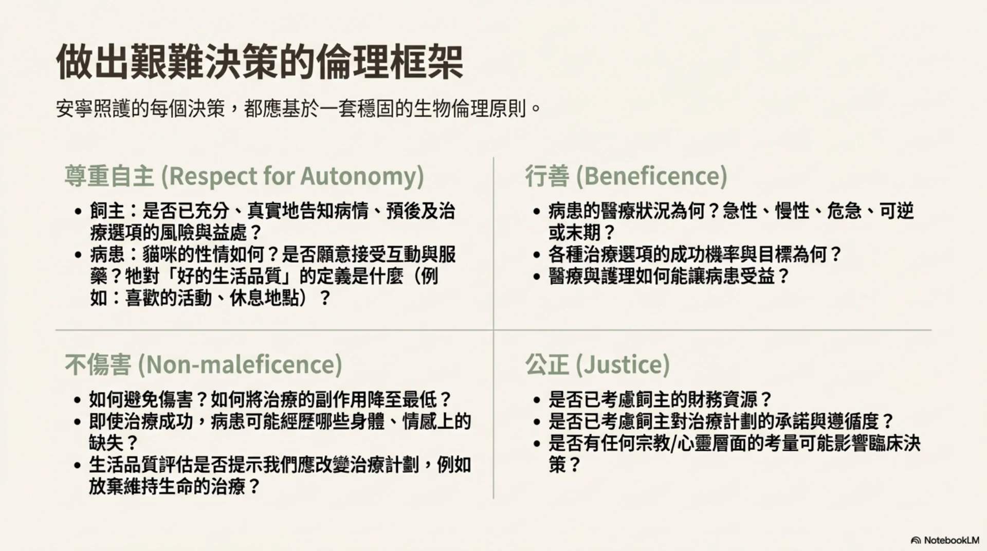 貓咪安寧照護指南第 4 頁：安寧決策的倫理框架
