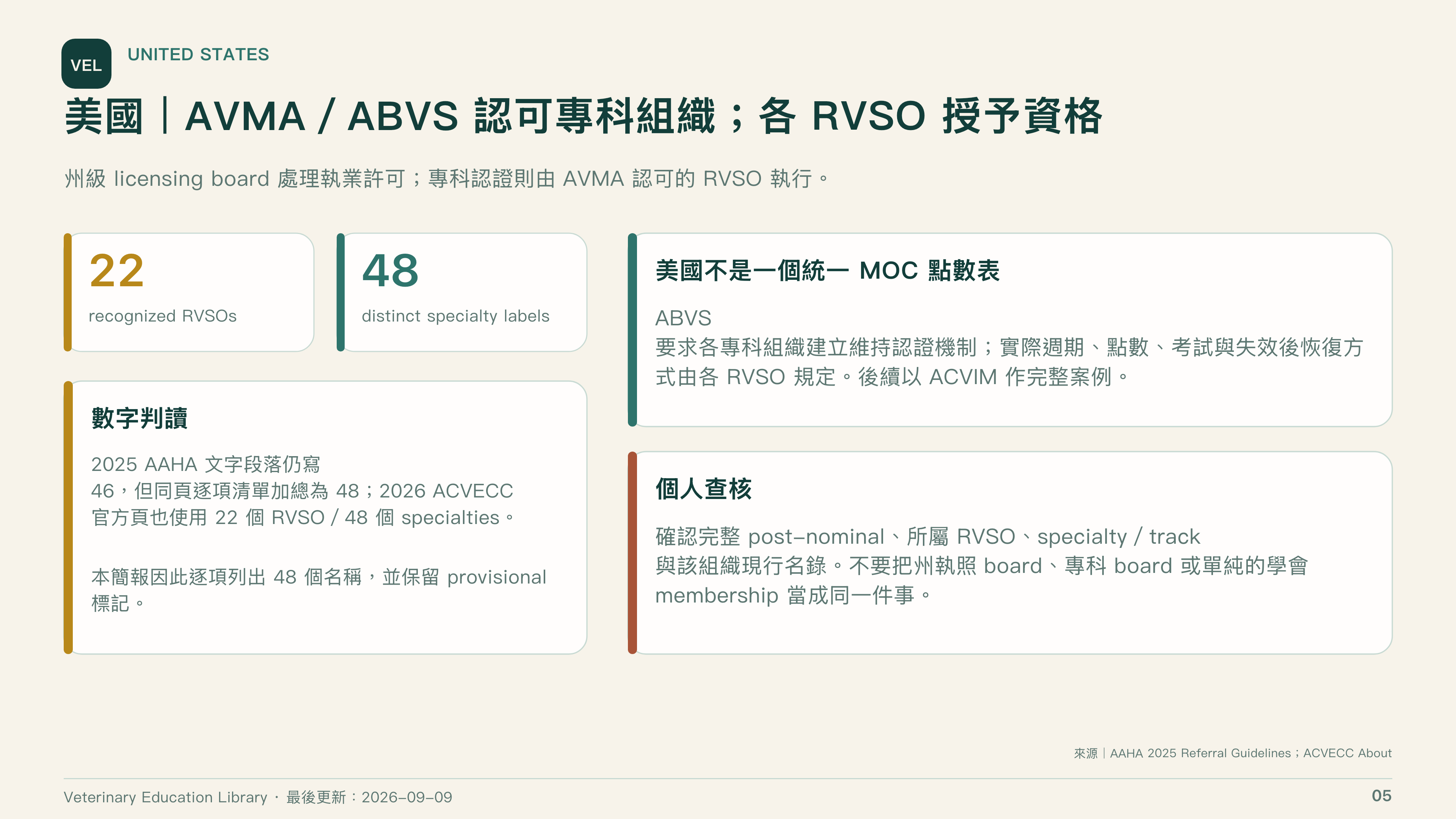 全球獸醫專科制度比較第 5 頁：美國 AVMA、ABVS 與 RVSO 架構