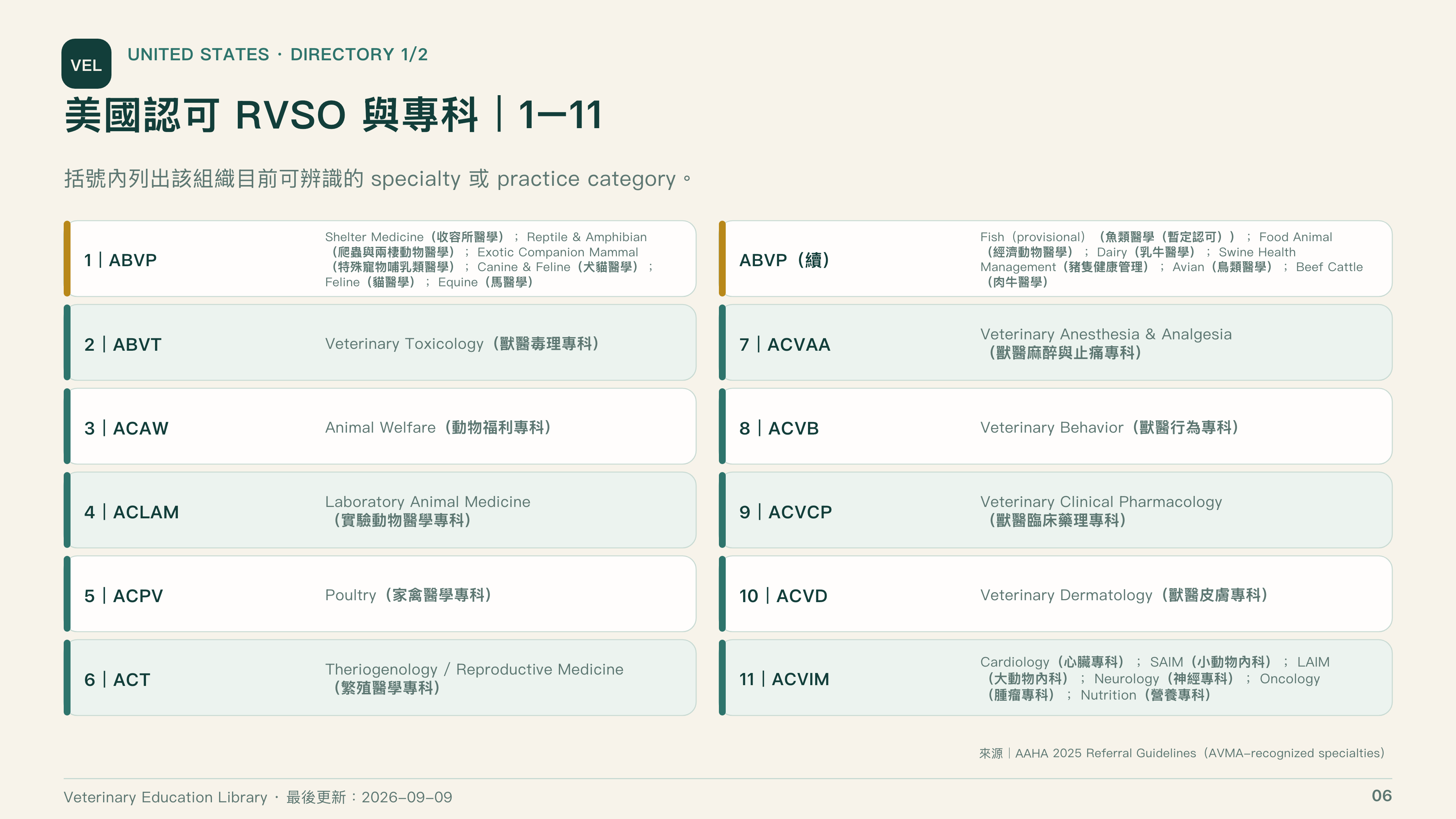 全球獸醫專科制度比較第 6 頁：美國認可 RVSO 與專科 1 至 11