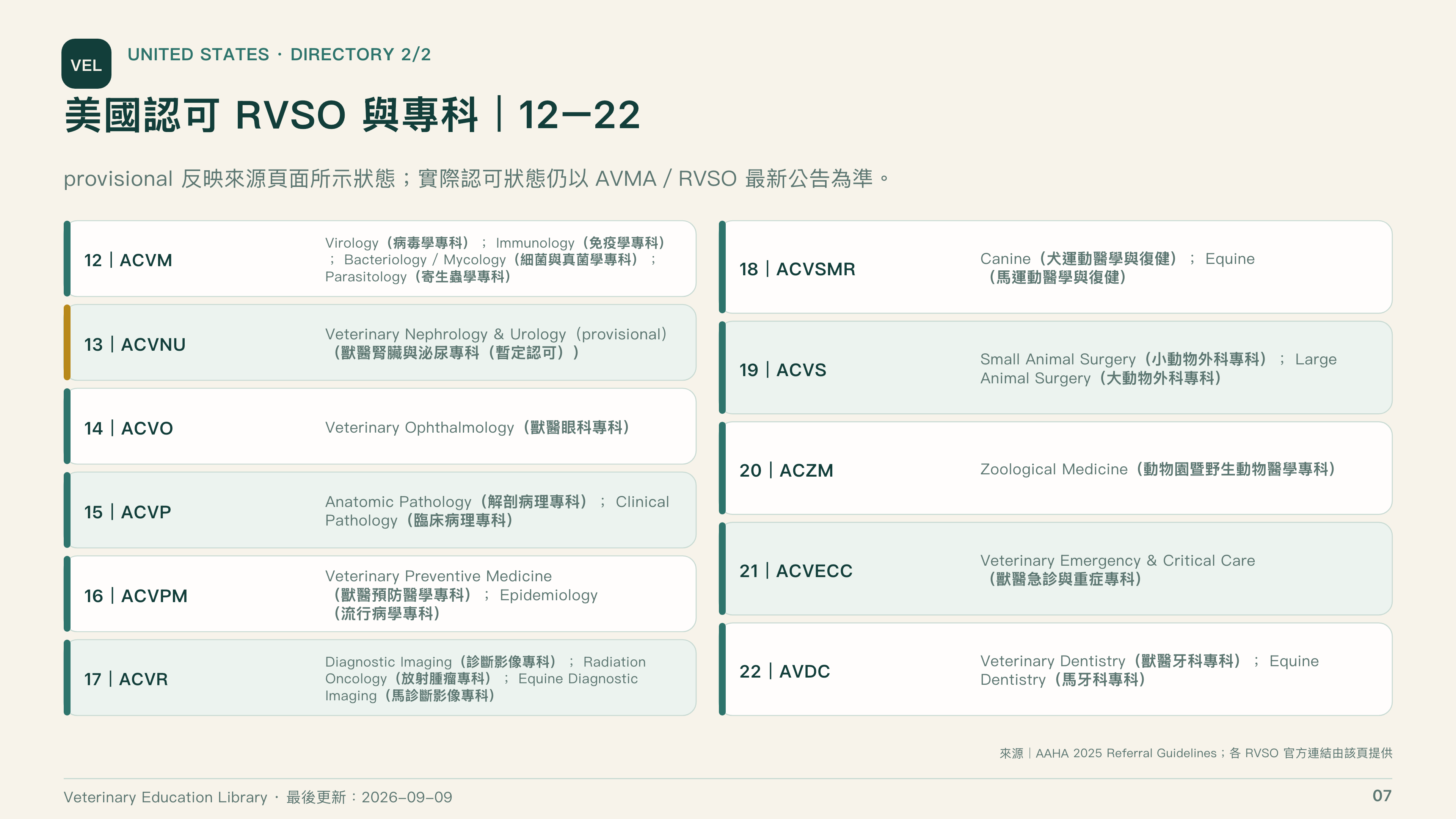 全球獸醫專科制度比較第 7 頁：美國認可 RVSO 與專科 12 至 22
