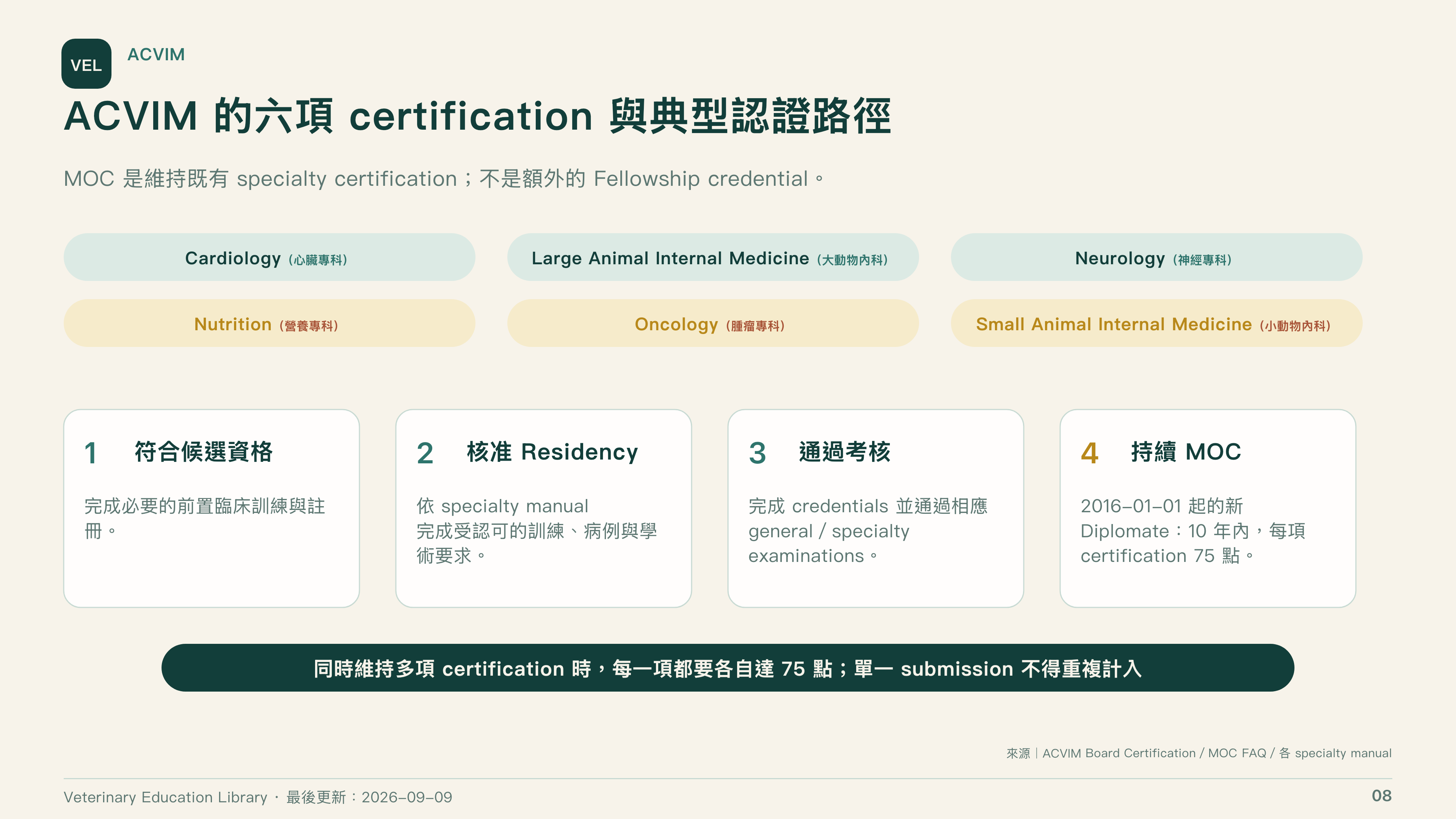 全球獸醫專科制度比較第 8 頁：ACVIM 六項 certification 與認證路徑