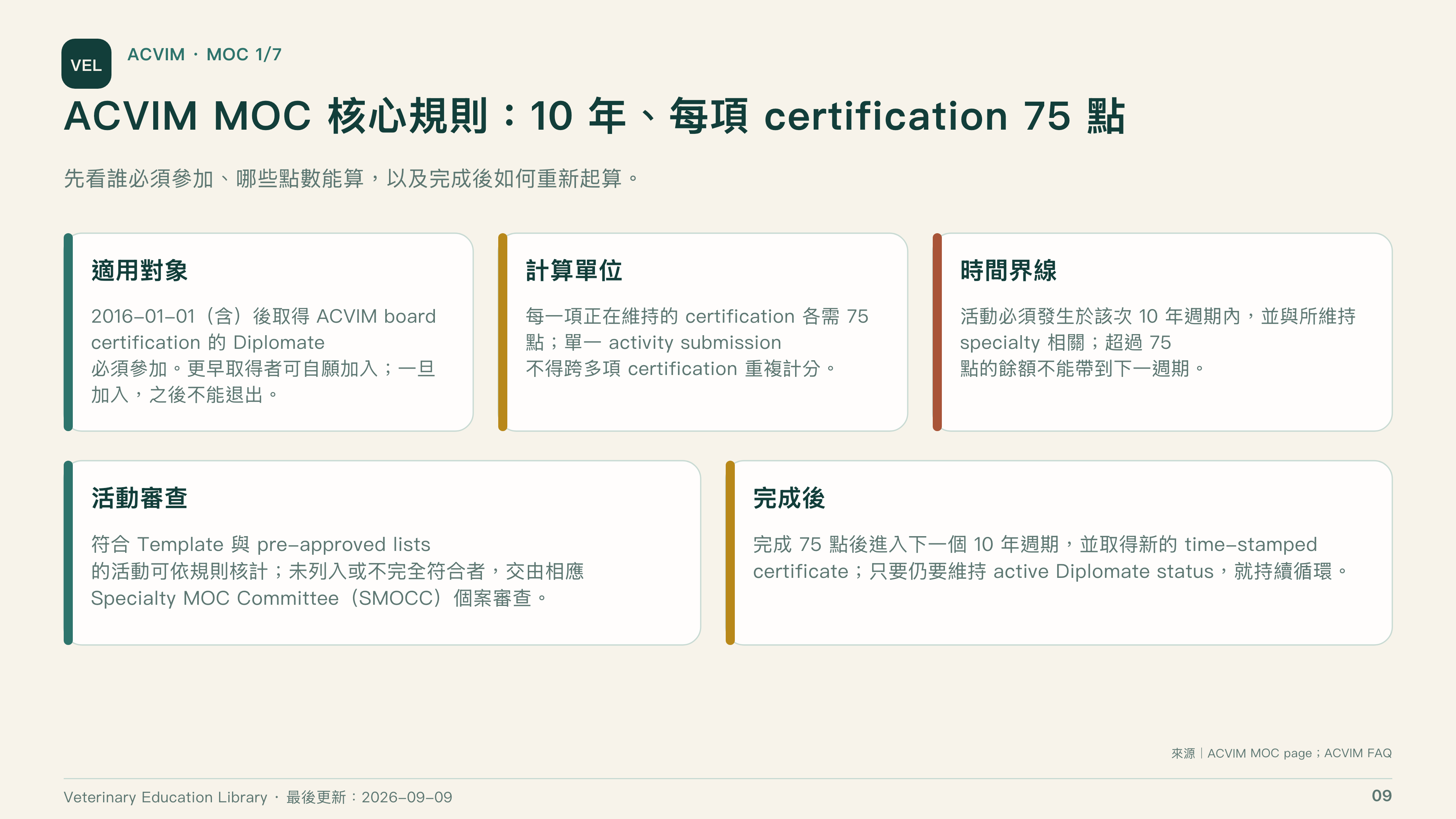 全球獸醫專科制度比較第 9 頁：ACVIM MOC 核心規則