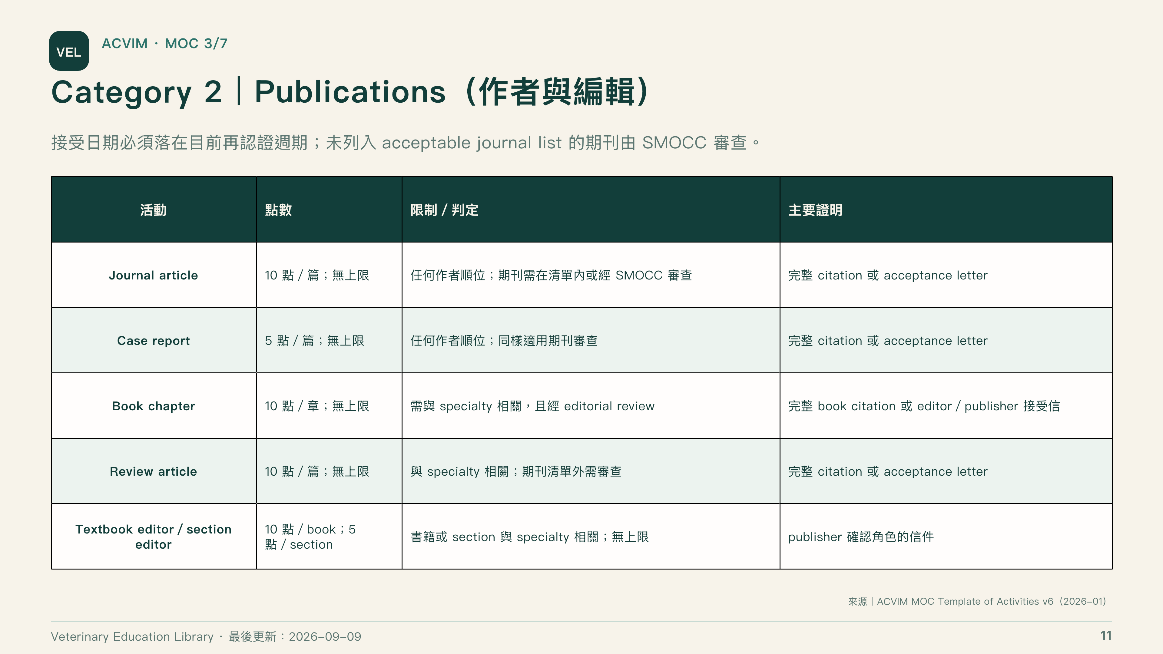 全球獸醫專科制度比較第 11 頁：ACVIM 出版作者與編輯點數