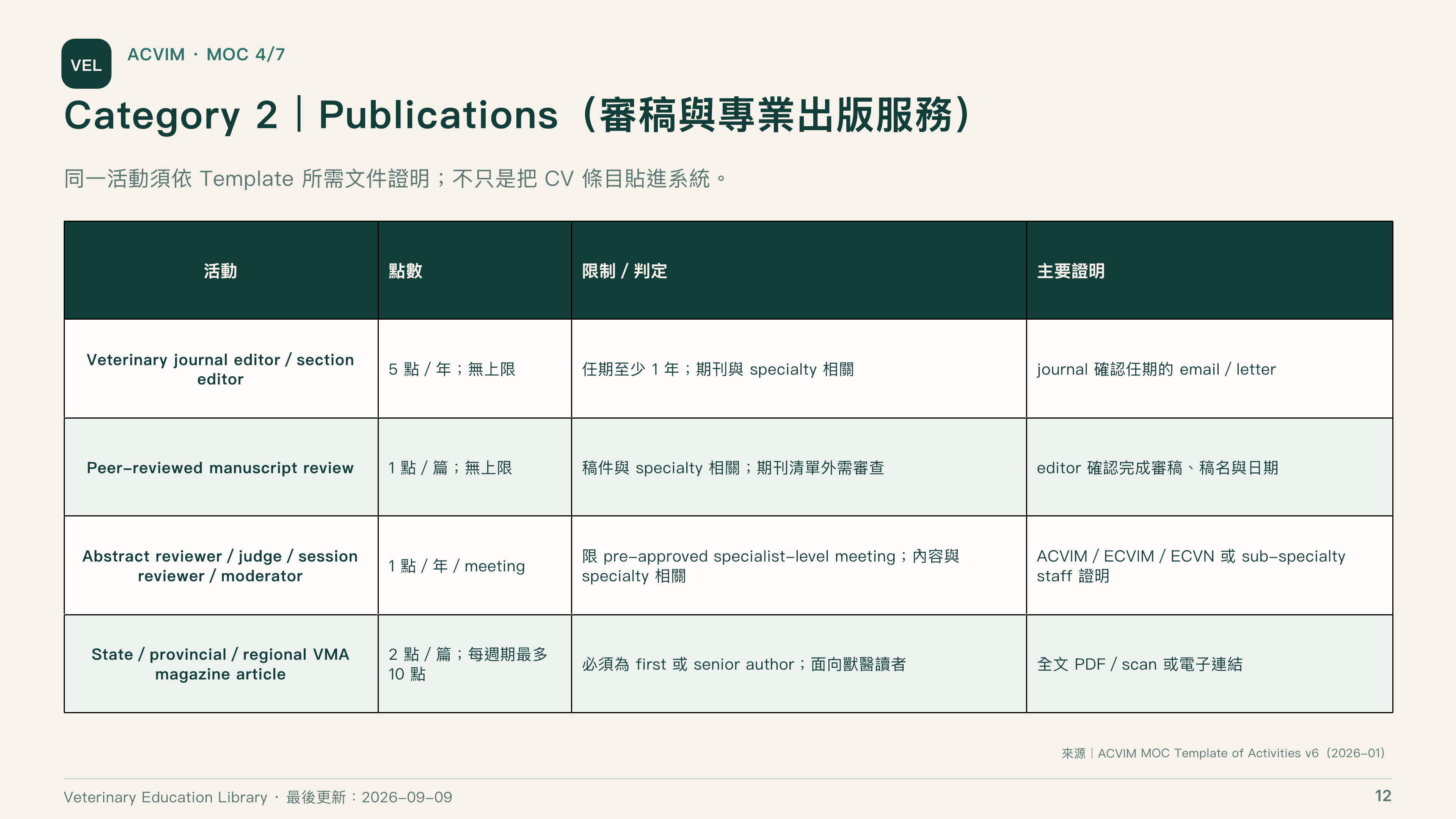全球獸醫專科制度比較第 12 頁：ACVIM 審稿與專業出版服務點數
