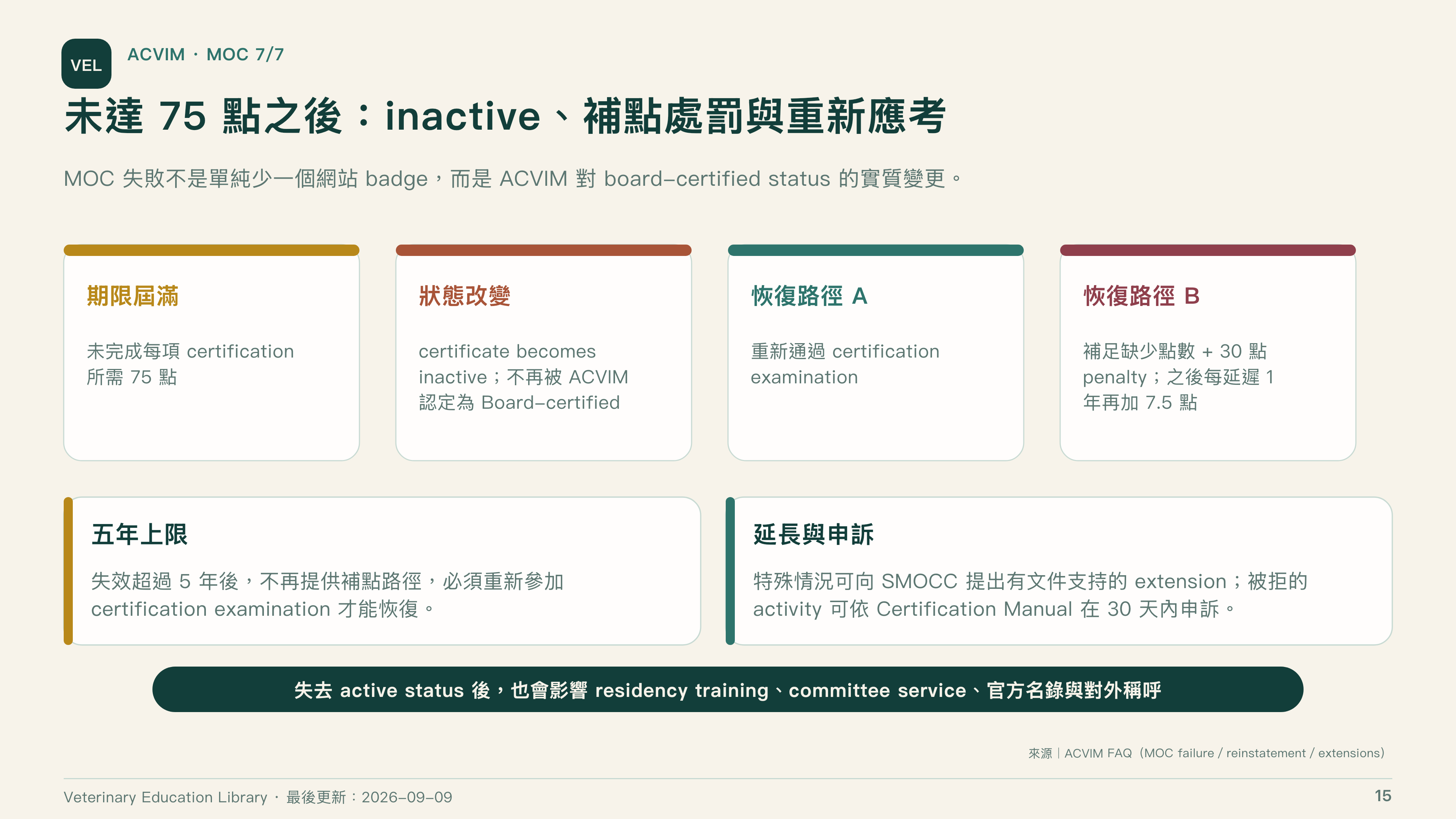 全球獸醫專科制度比較第 15 頁：ACVIM 未完成 MOC 的後續處理