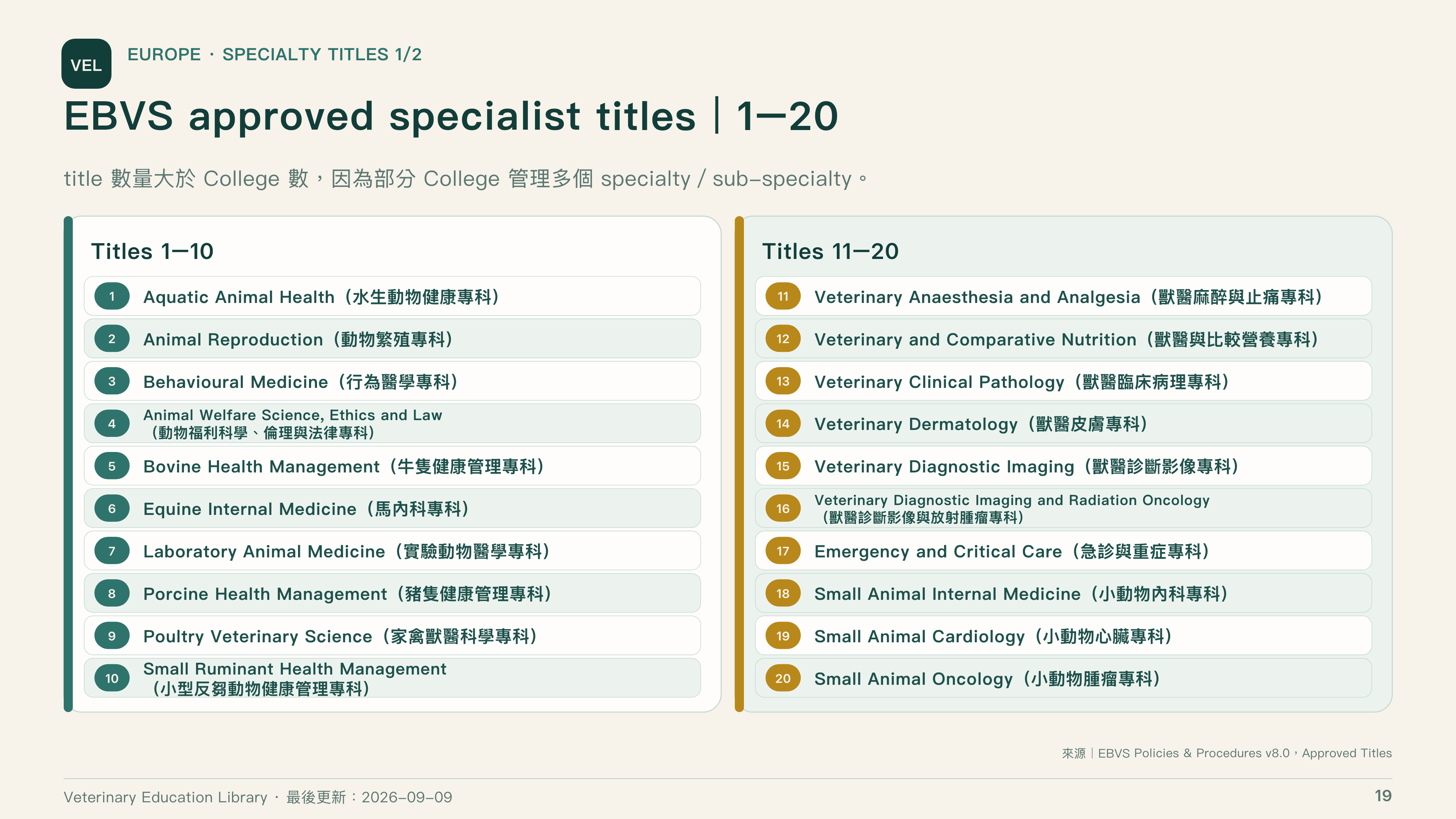 全球獸醫專科制度比較第 19 頁：EBVS 專科頭銜 1 至 20