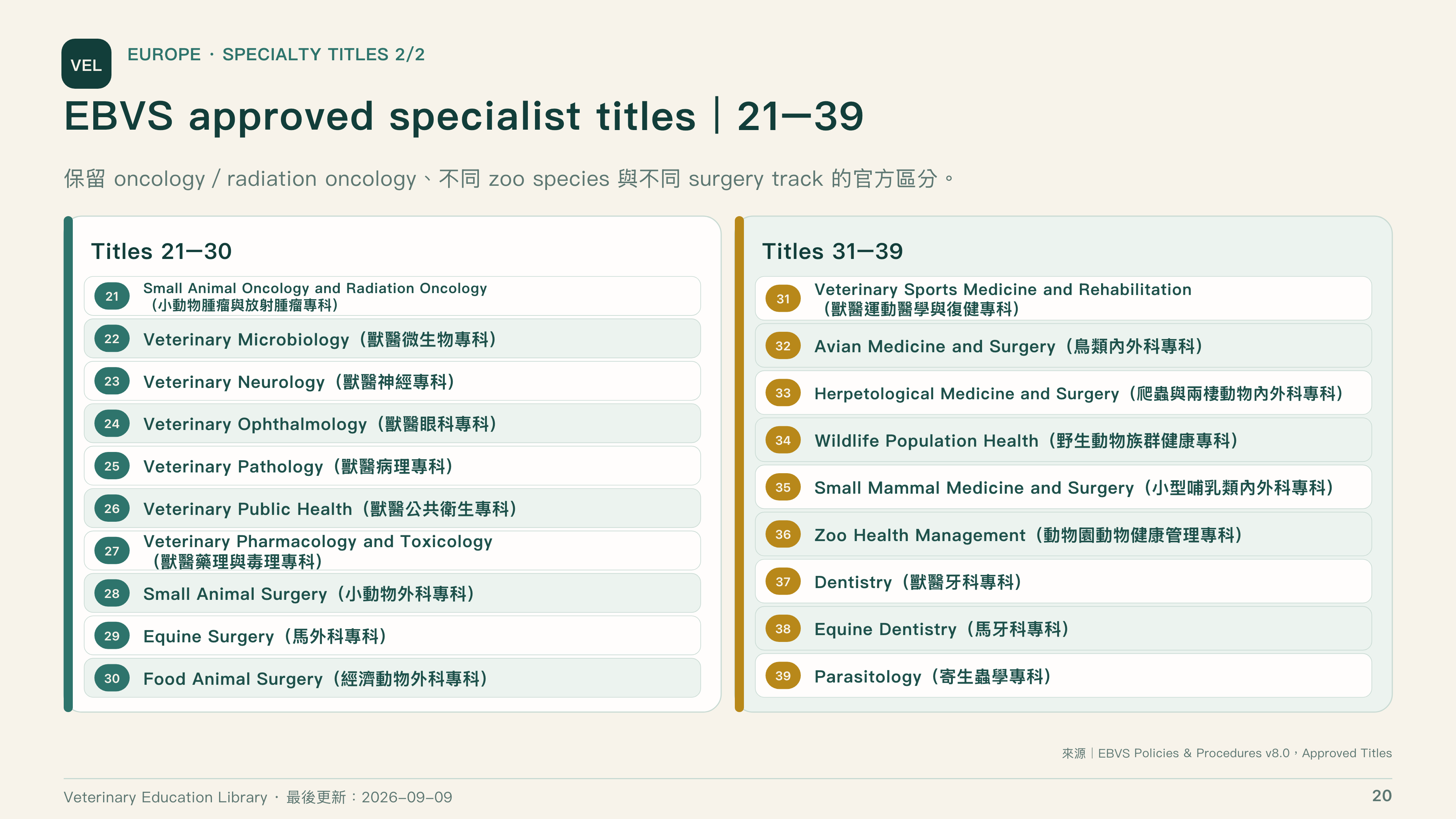 全球獸醫專科制度比較第 20 頁：EBVS 專科頭銜 21 至 39