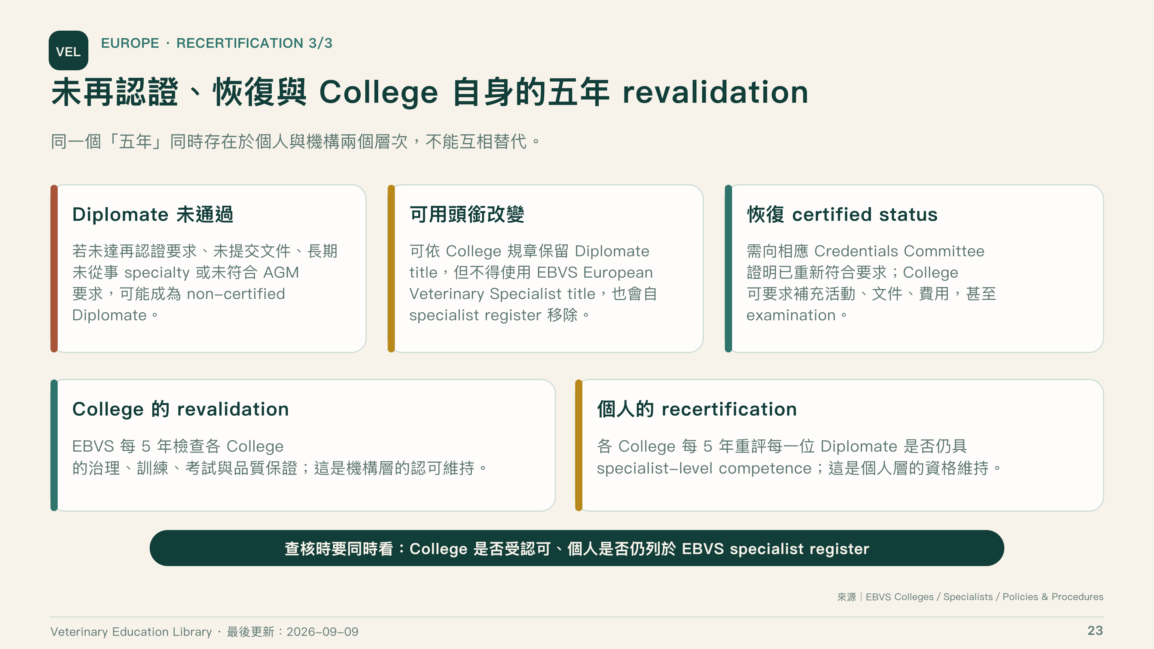全球獸醫專科制度比較第 23 頁：EBVS 未完成再認證的狀態與恢復