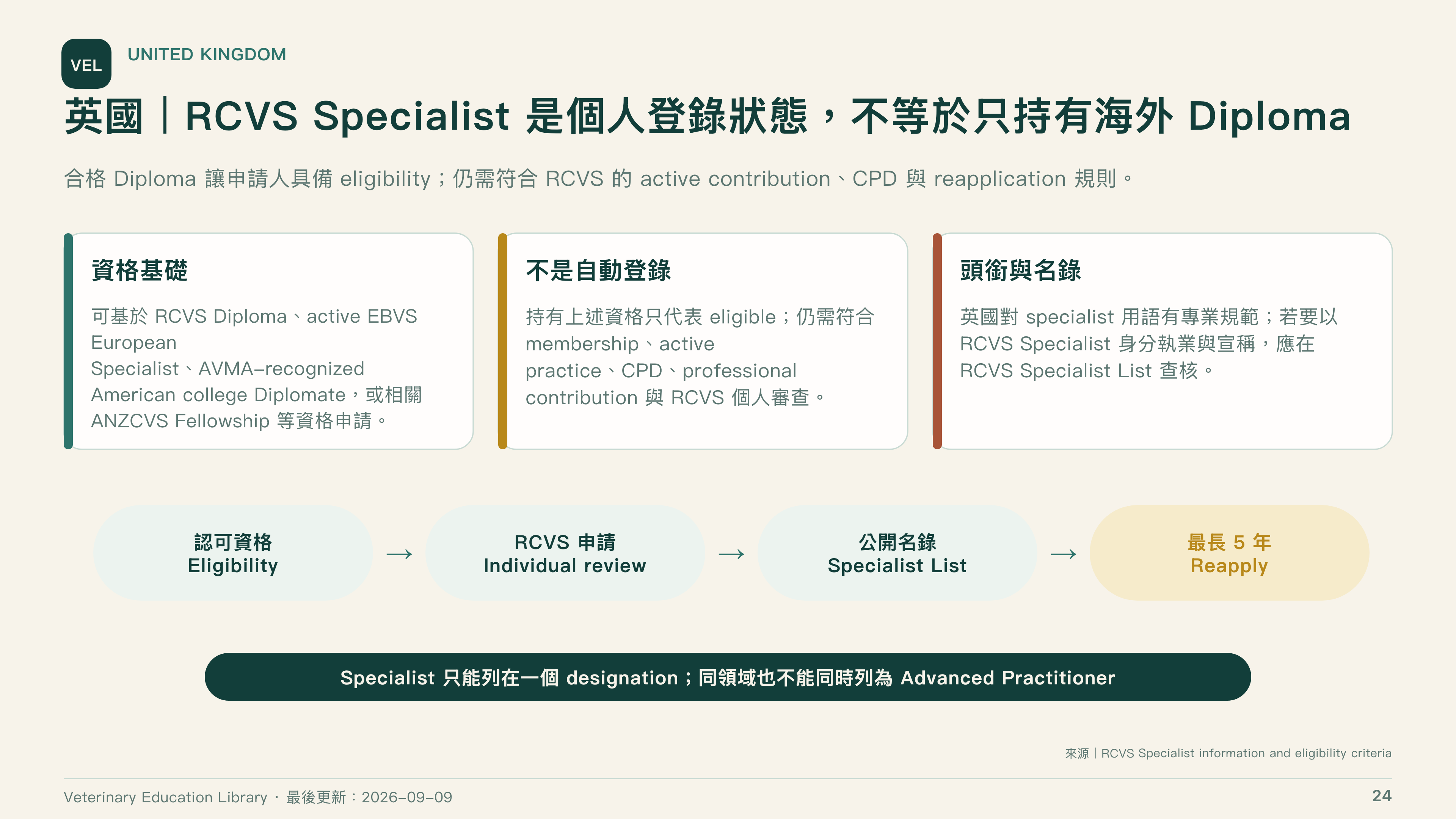 全球獸醫專科制度比較第 24 頁：英國 RCVS Specialist 個人登錄制度