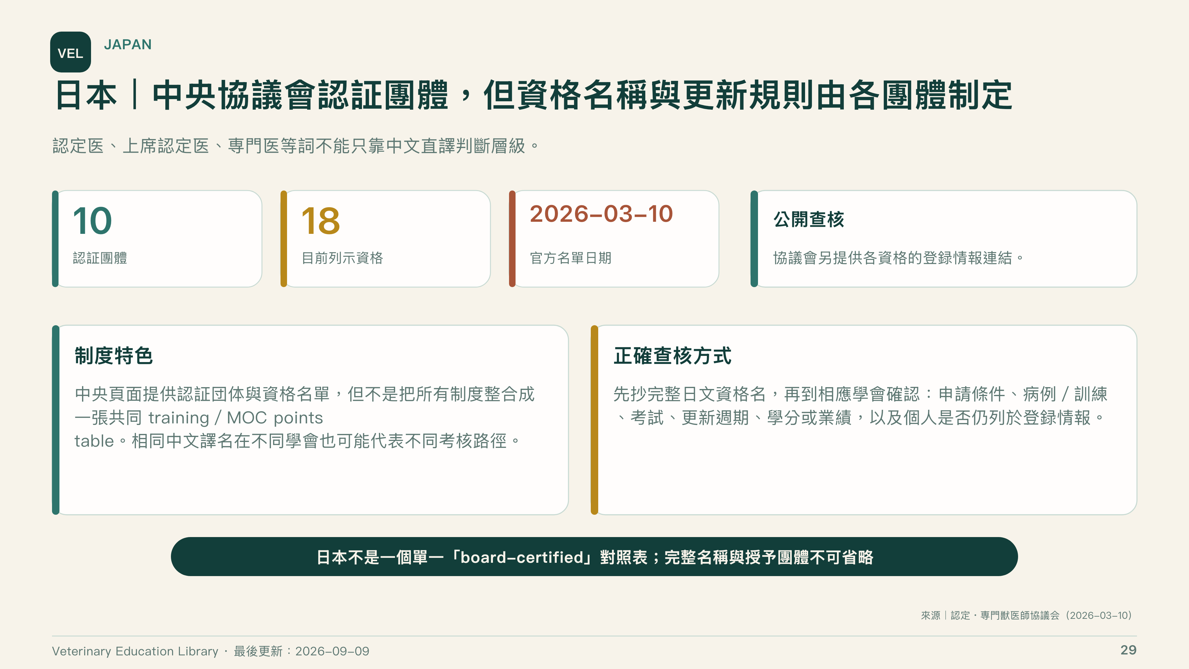 全球獸醫專科制度比較第 29 頁：日本中央協議會認證架構