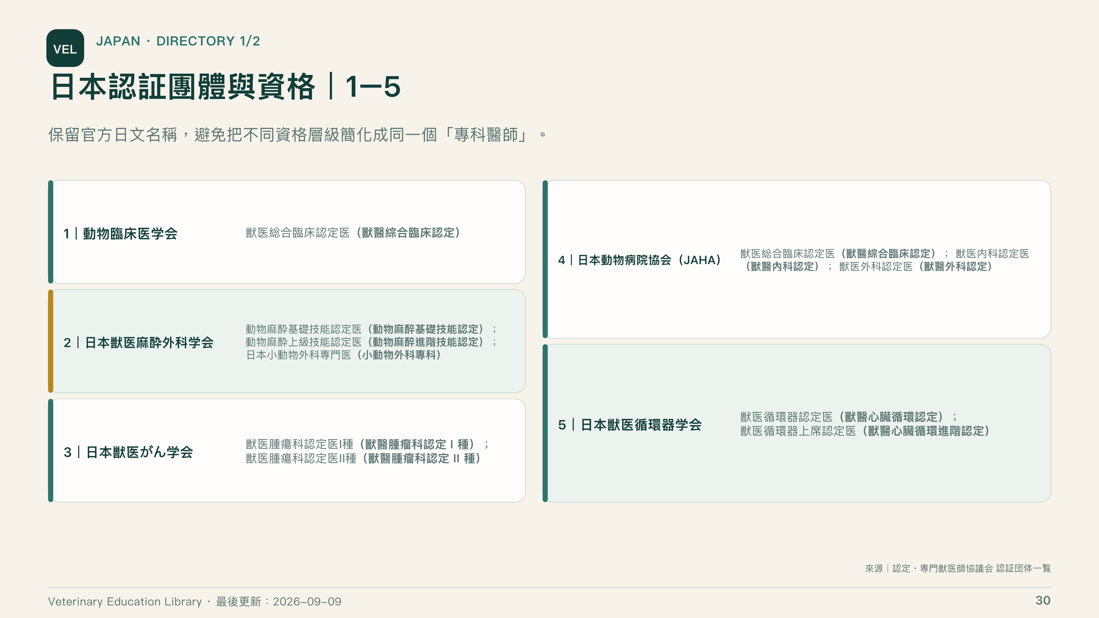 全球獸醫專科制度比較第 30 頁：日本認證團體與資格 1 至 5