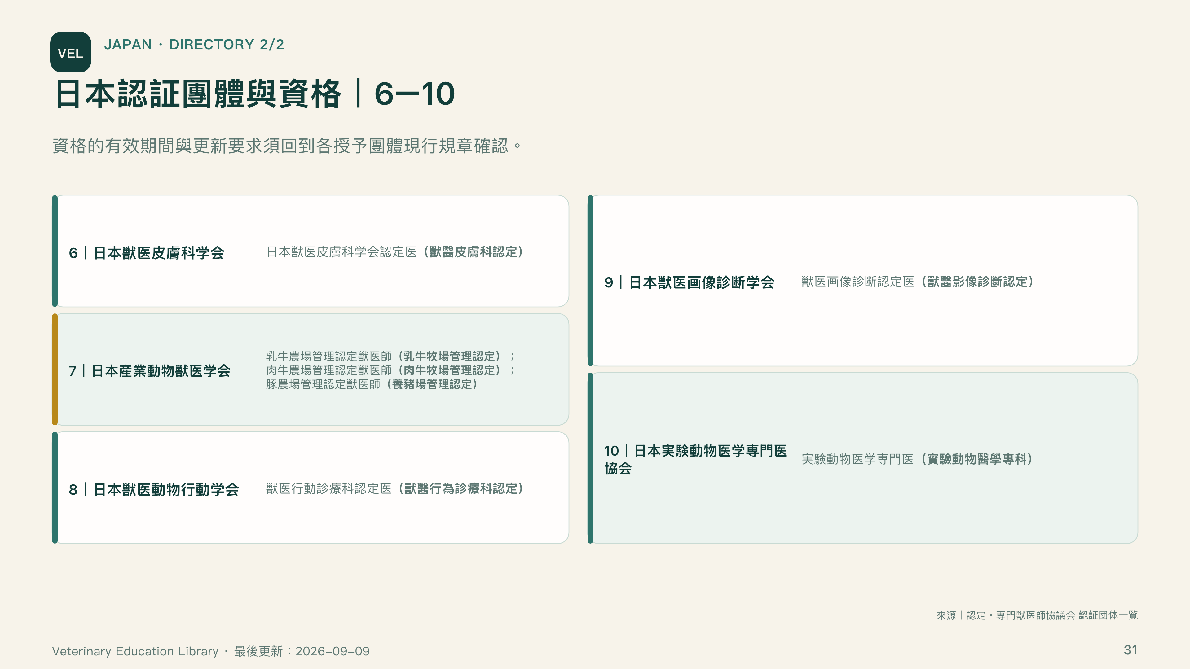 全球獸醫專科制度比較第 31 頁：日本認證團體與資格 6 至 10
