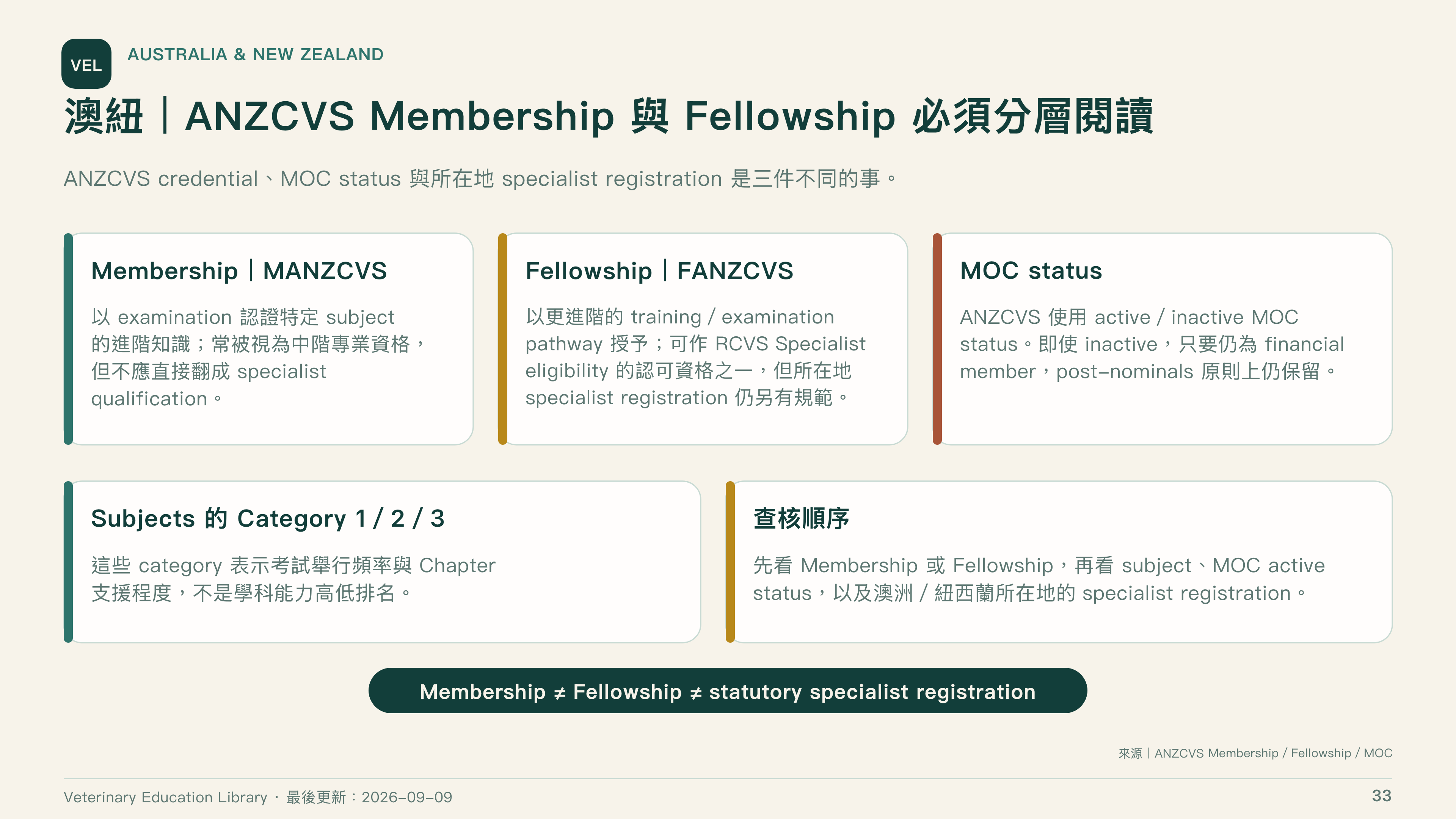 全球獸醫專科制度比較第 33 頁：澳紐 ANZCVS Membership 與 Fellowship 分層