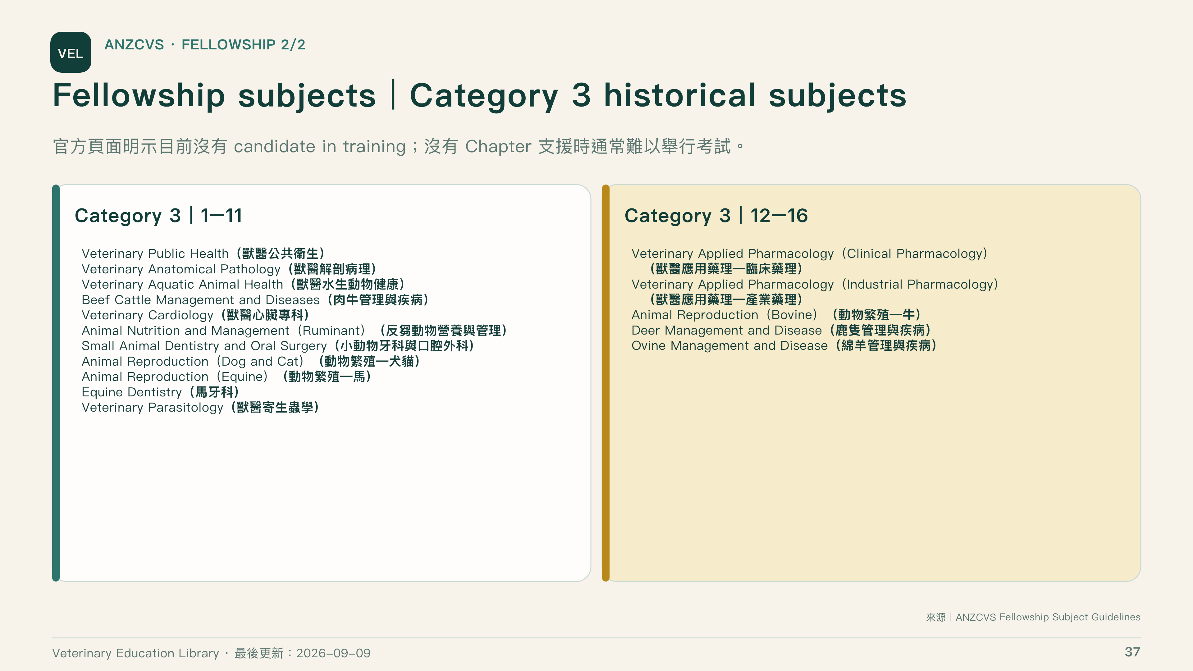 全球獸醫專科制度比較第 37 頁：ANZCVS Fellowship 歷史 subjects