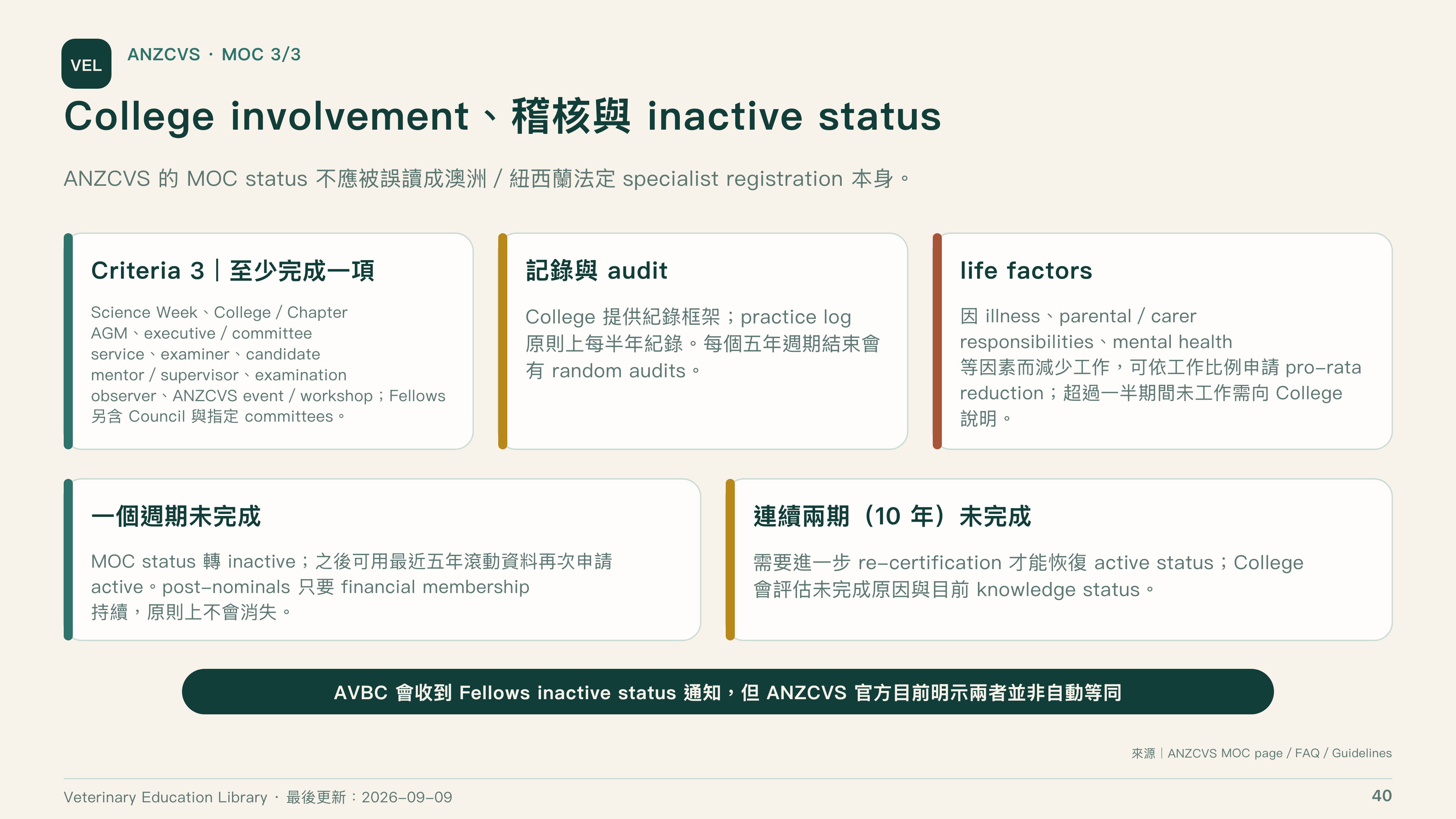 全球獸醫專科制度比較第 40 頁：ANZCVS College involvement、稽核與 inactive status