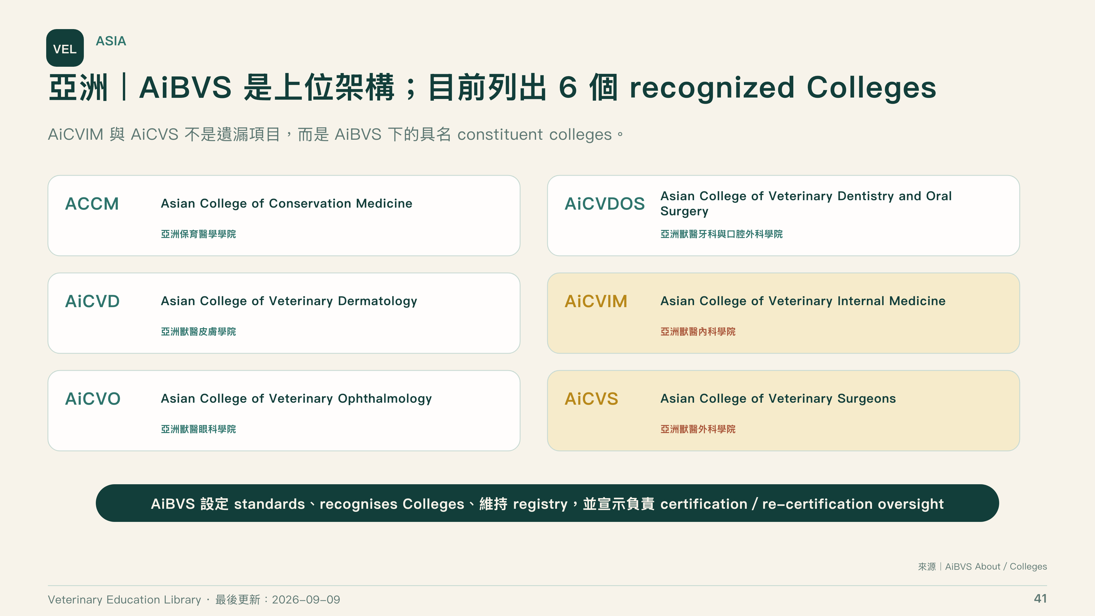 全球獸醫專科制度比較第 41 頁：亞洲 AiBVS 與六個認可 Colleges