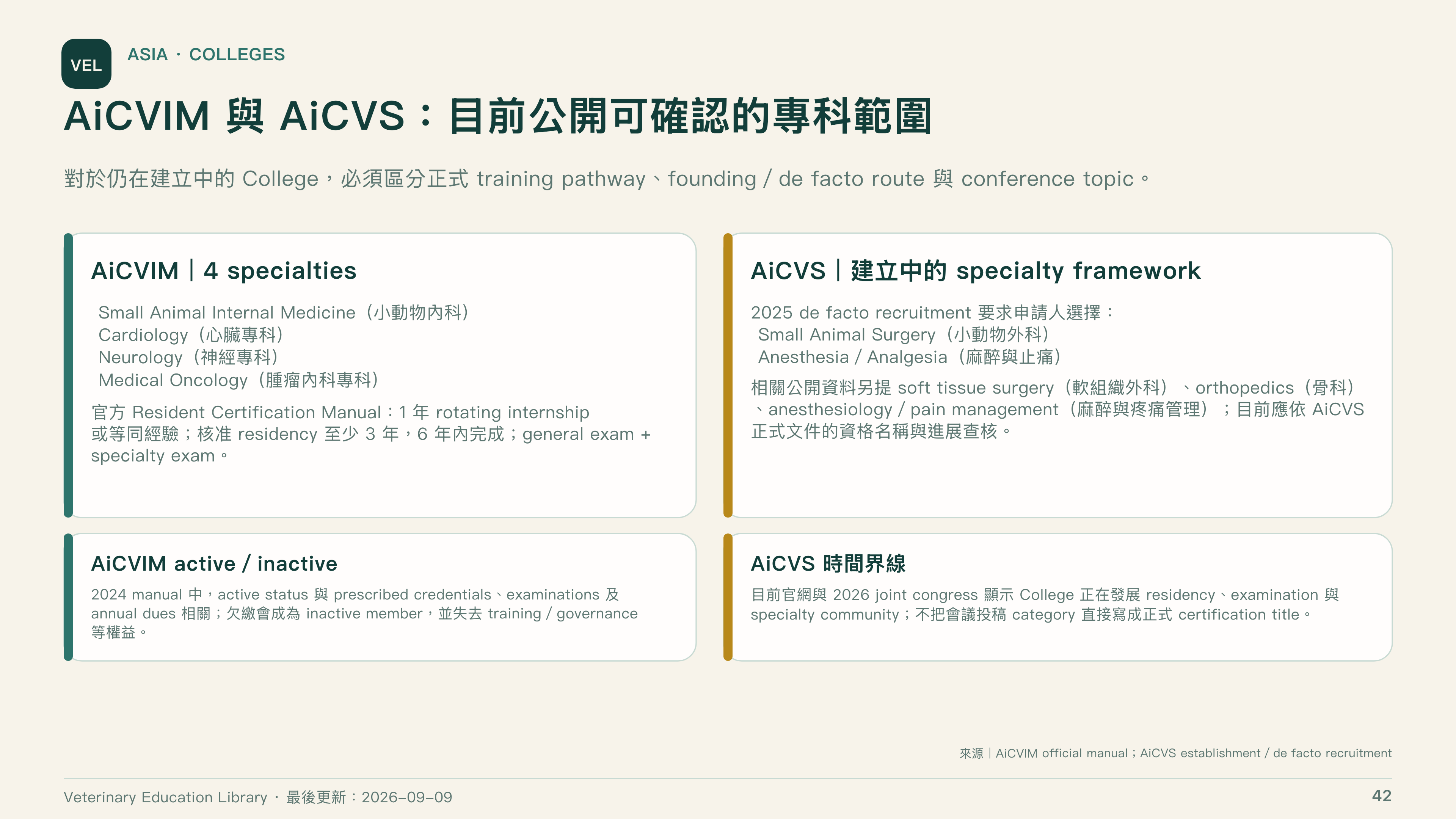 全球獸醫專科制度比較第 42 頁：AiCVIM 與 AiCVS 公開專科範圍