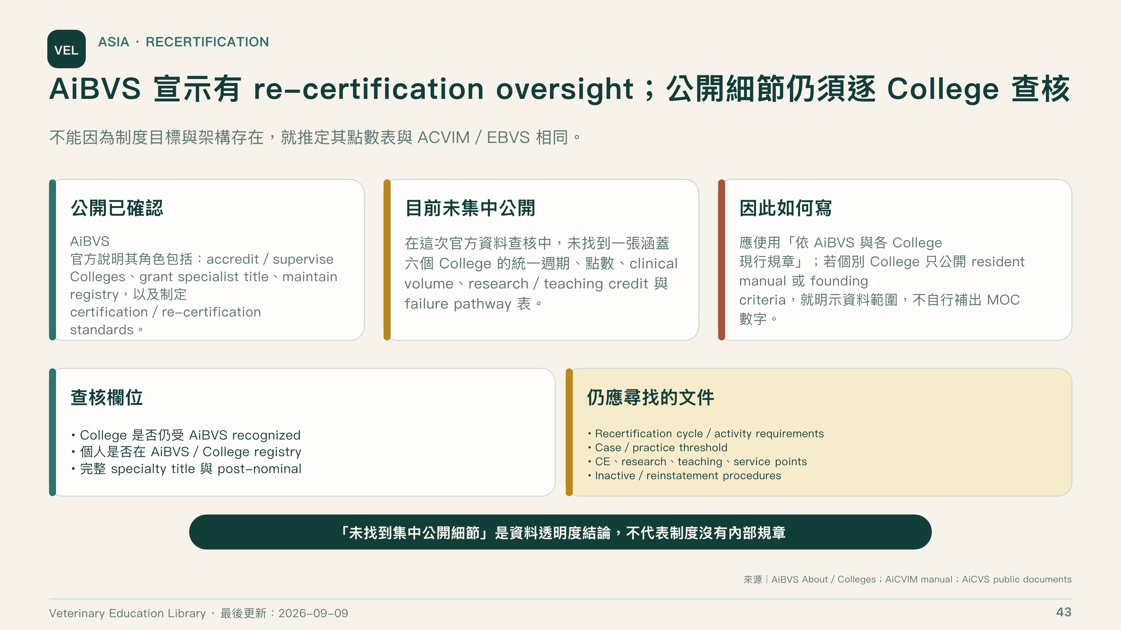 全球獸醫專科制度比較第 43 頁：AiBVS 再認證公開資訊與查核限制