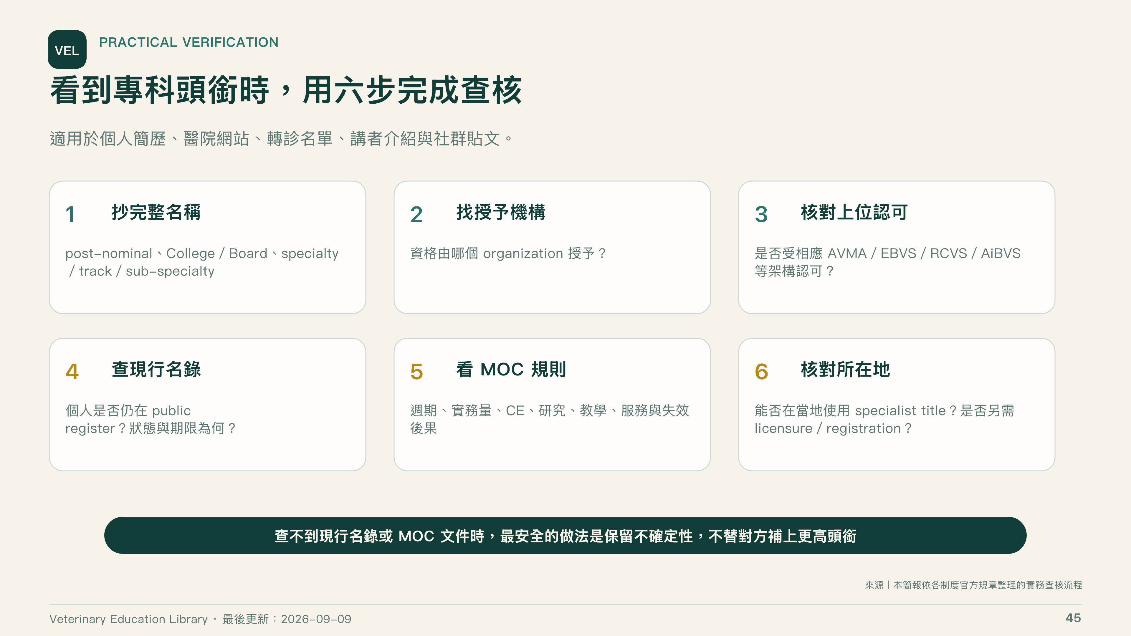 全球獸醫專科制度比較第 45 頁：專科資格查核六步流程
