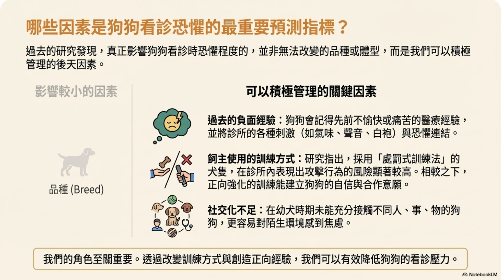 寵物低壓力就醫指南第 3 頁：可管理的看診恐懼預測因素