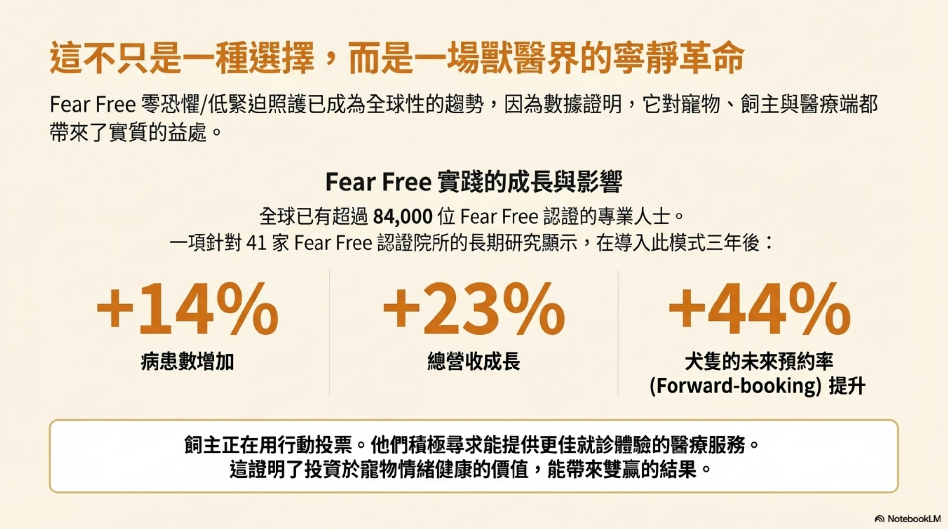 寵物低壓力就醫指南第 13 頁：低壓照護的實證影響